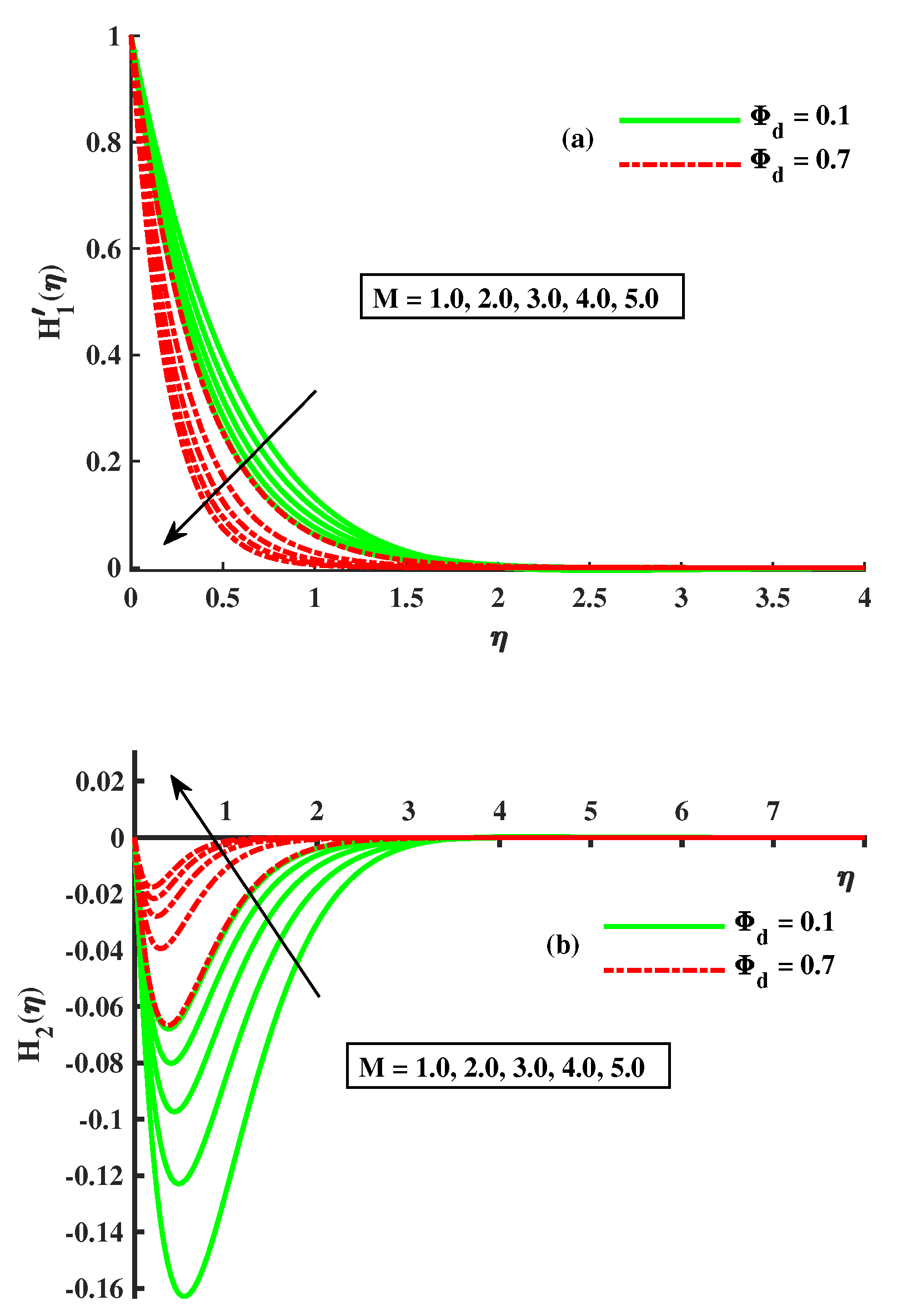 Mathematics 11 00877 g002