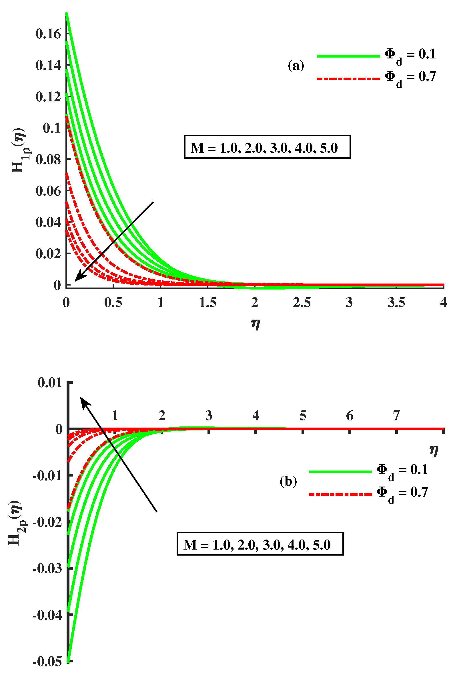 Mathematics 11 00877 g003