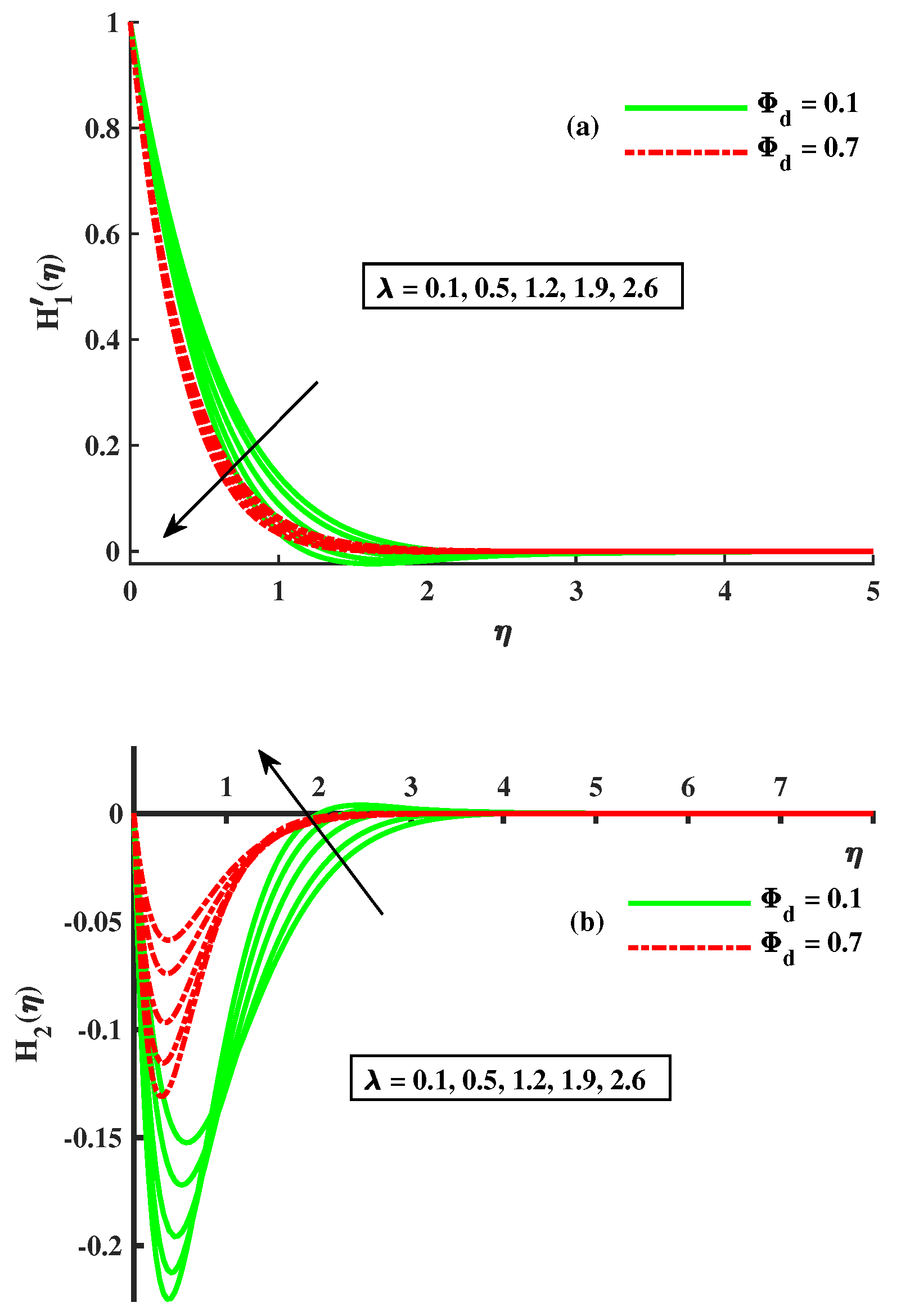 Mathematics 11 00877 g007