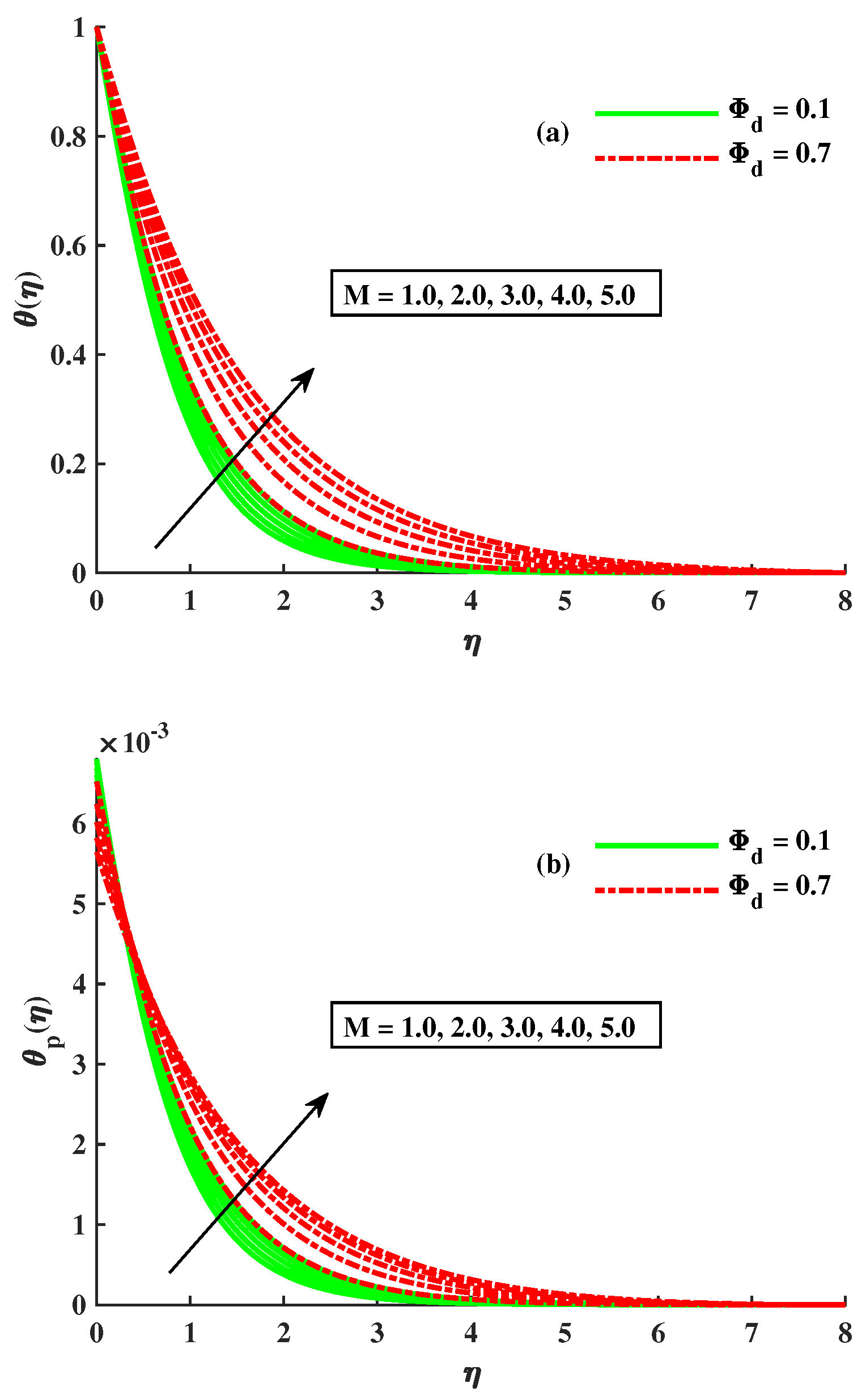Mathematics 11 00877 g009