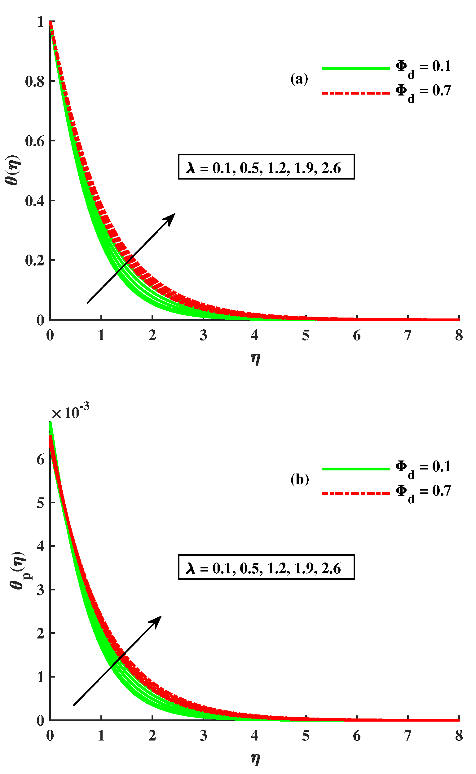 Mathematics 11 00877 g010