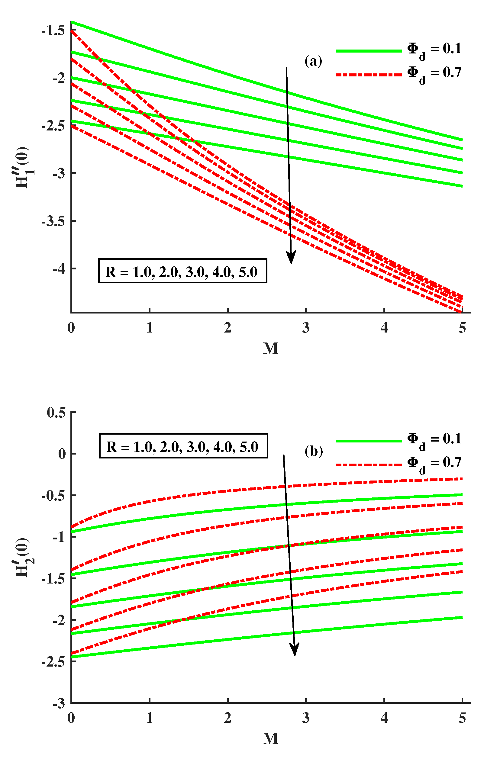 Mathematics 11 00877 g012