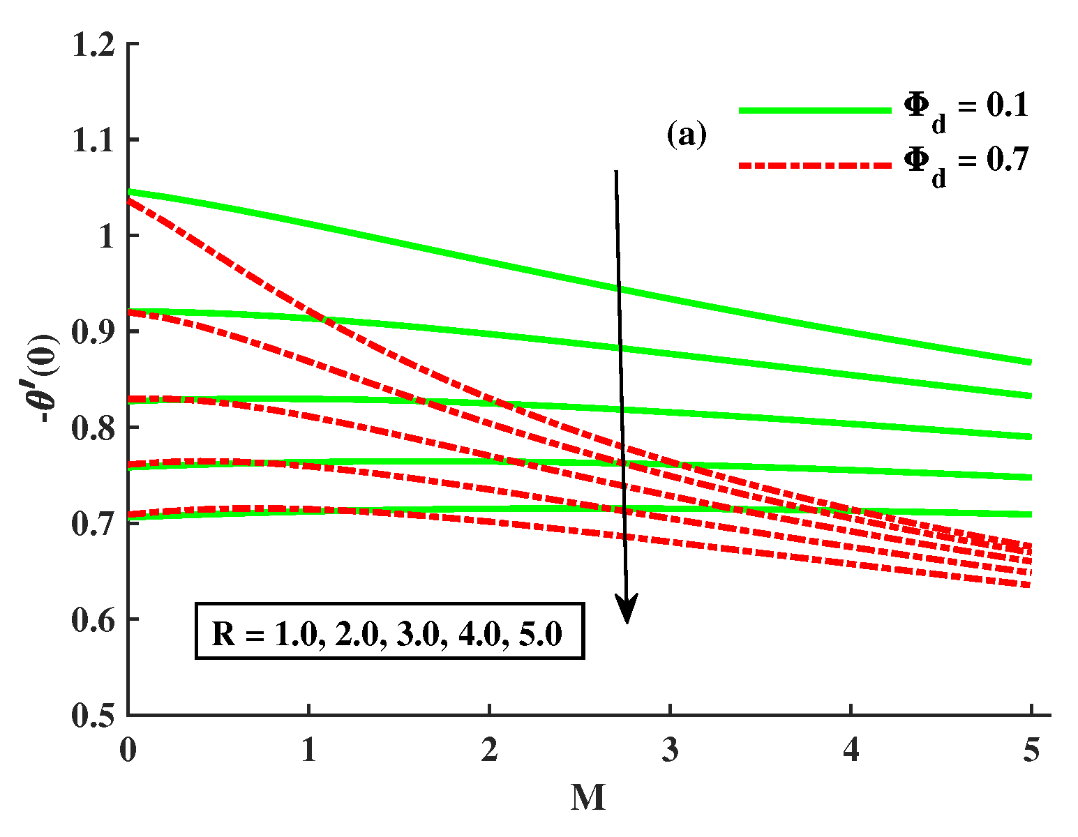 Mathematics 11 00877 g013a