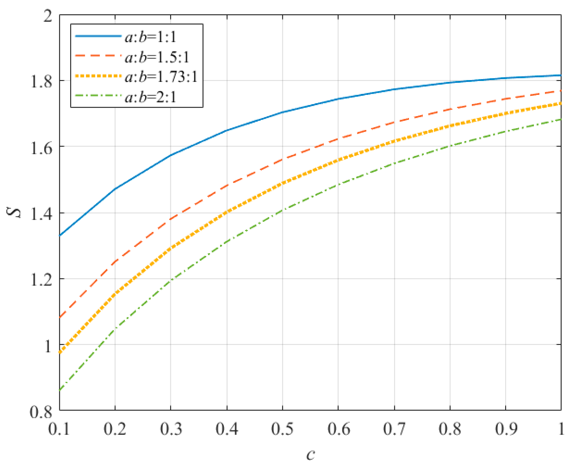 Mathematics 11 00878 g004 Mathematics 11 00878 g004