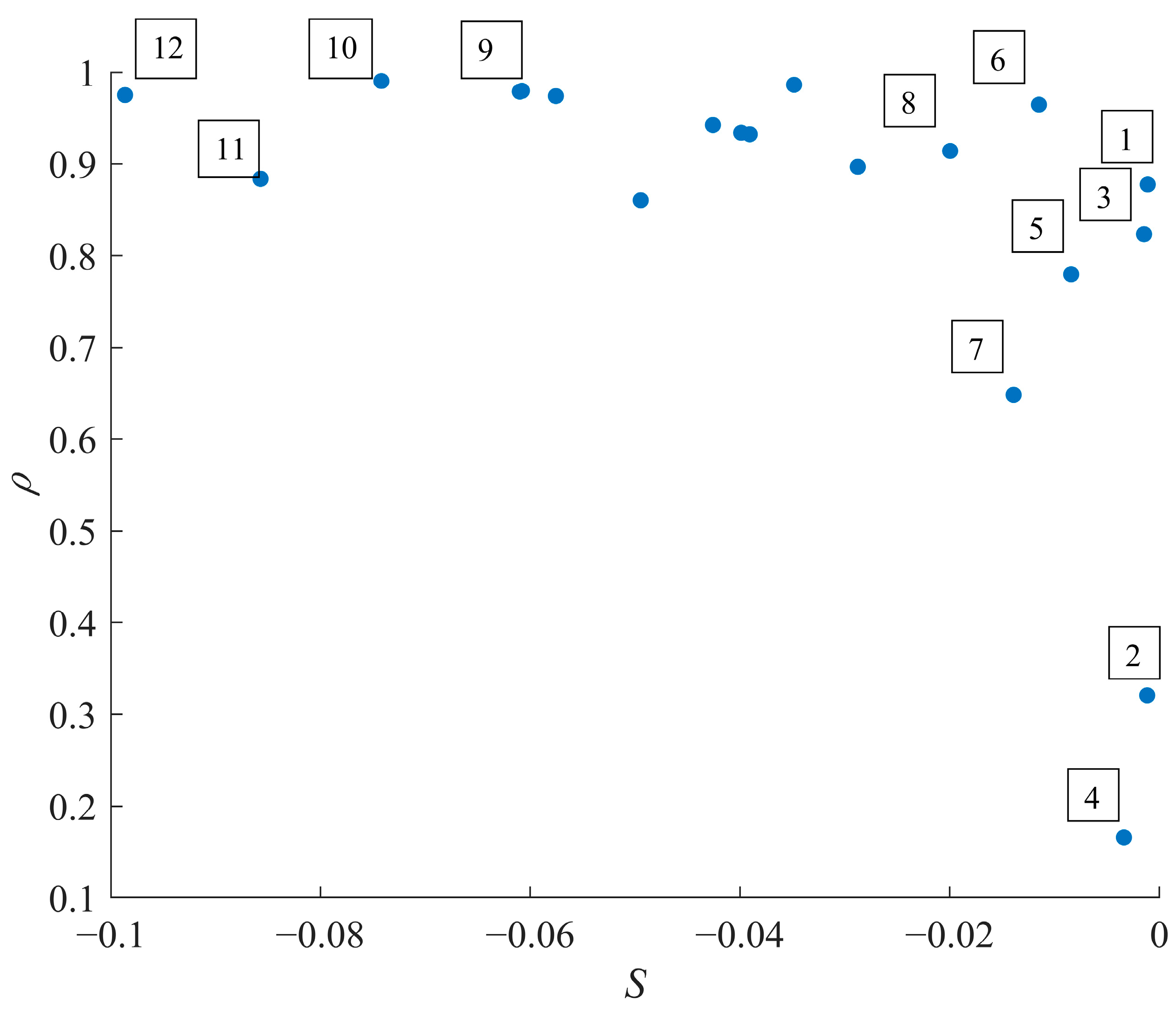 Mathematics 11 00878 g012 Mathematics 11 00878 g012