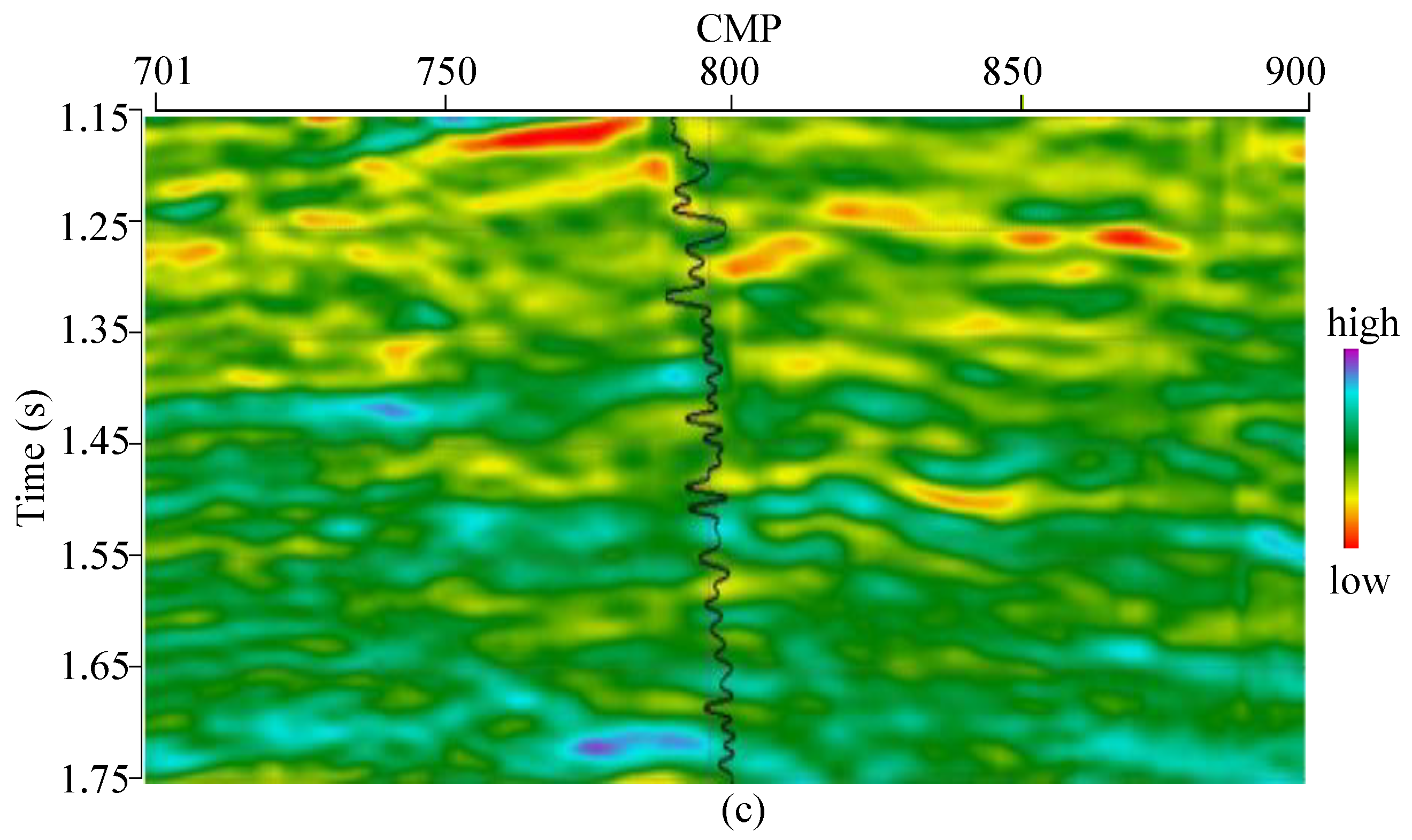 Mathematics 11 00880 g004b
