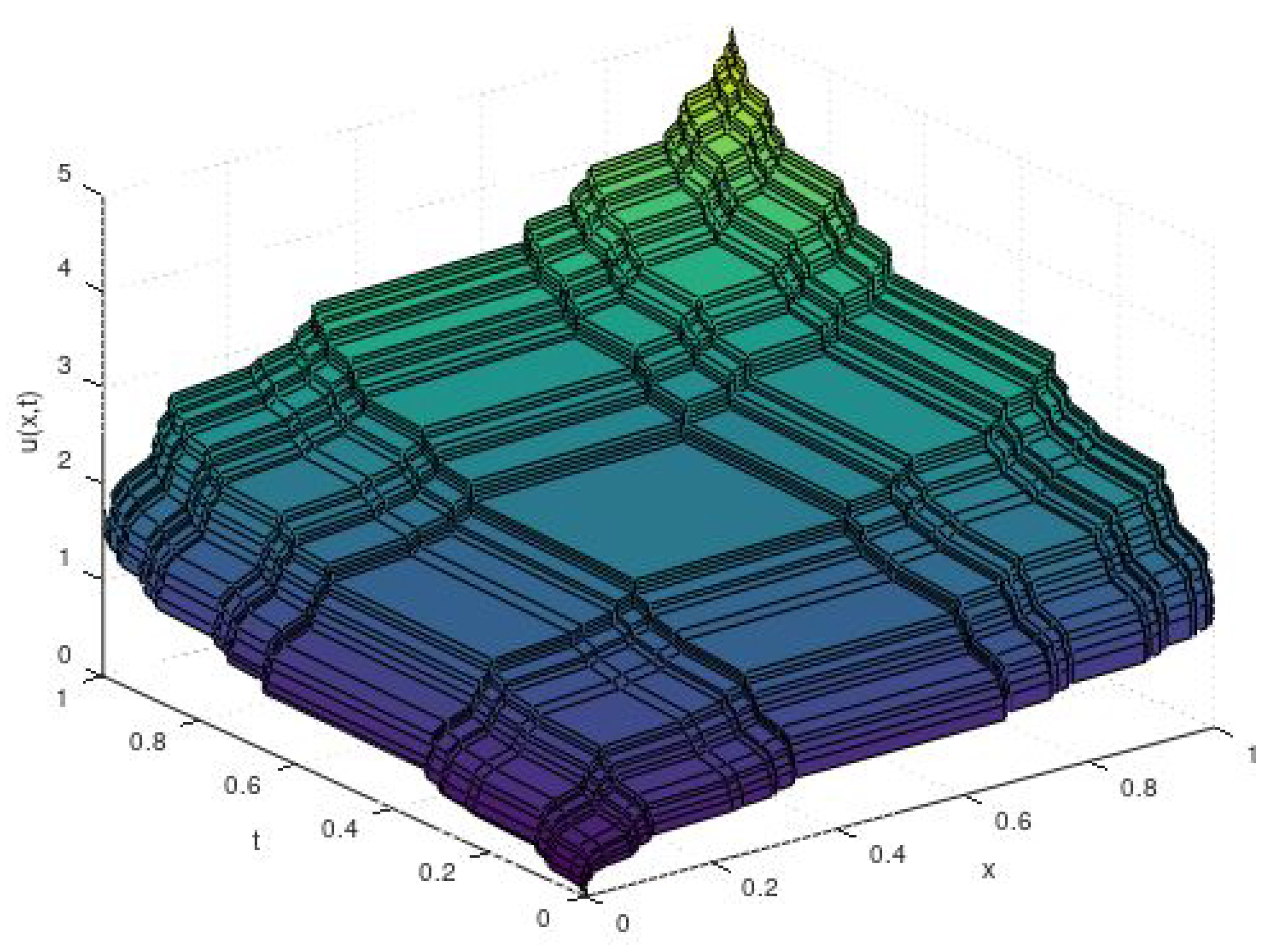 Mathematics 11 00882 g002 Mathematics 11 00882 g002