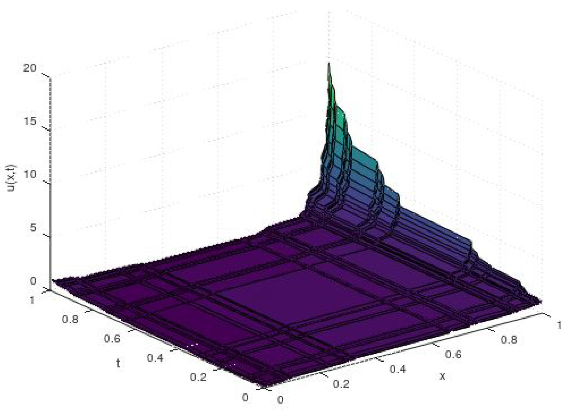 Mathematics 11 00882 g004 Mathematics 11 00882 g004