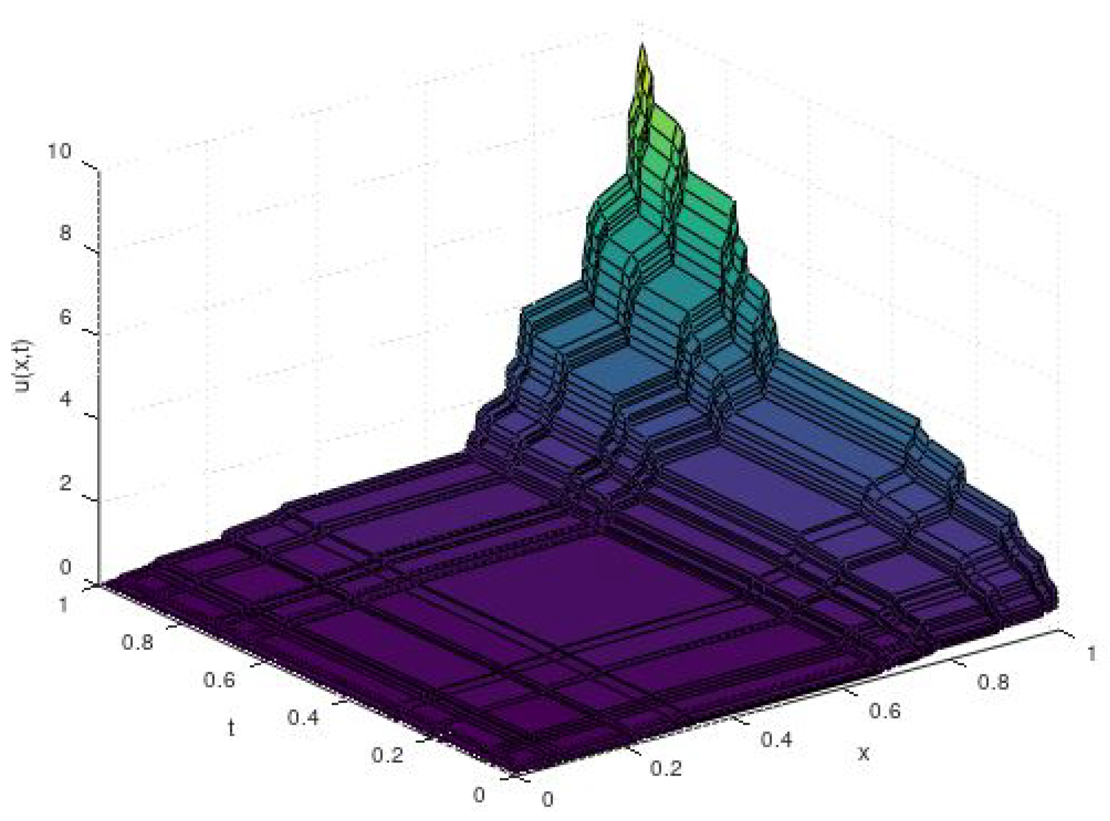 Mathematics 11 00882 g005 Mathematics 11 00882 g005