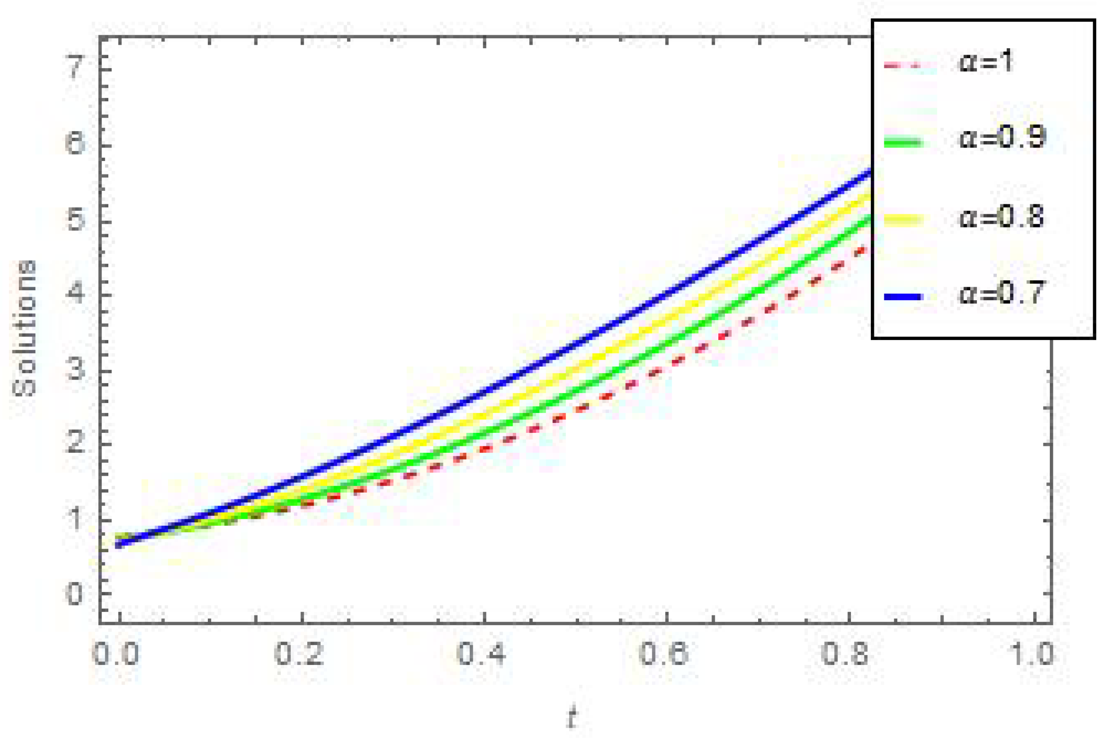 Mathematics 11 00882 g006 Mathematics 11 00882 g006