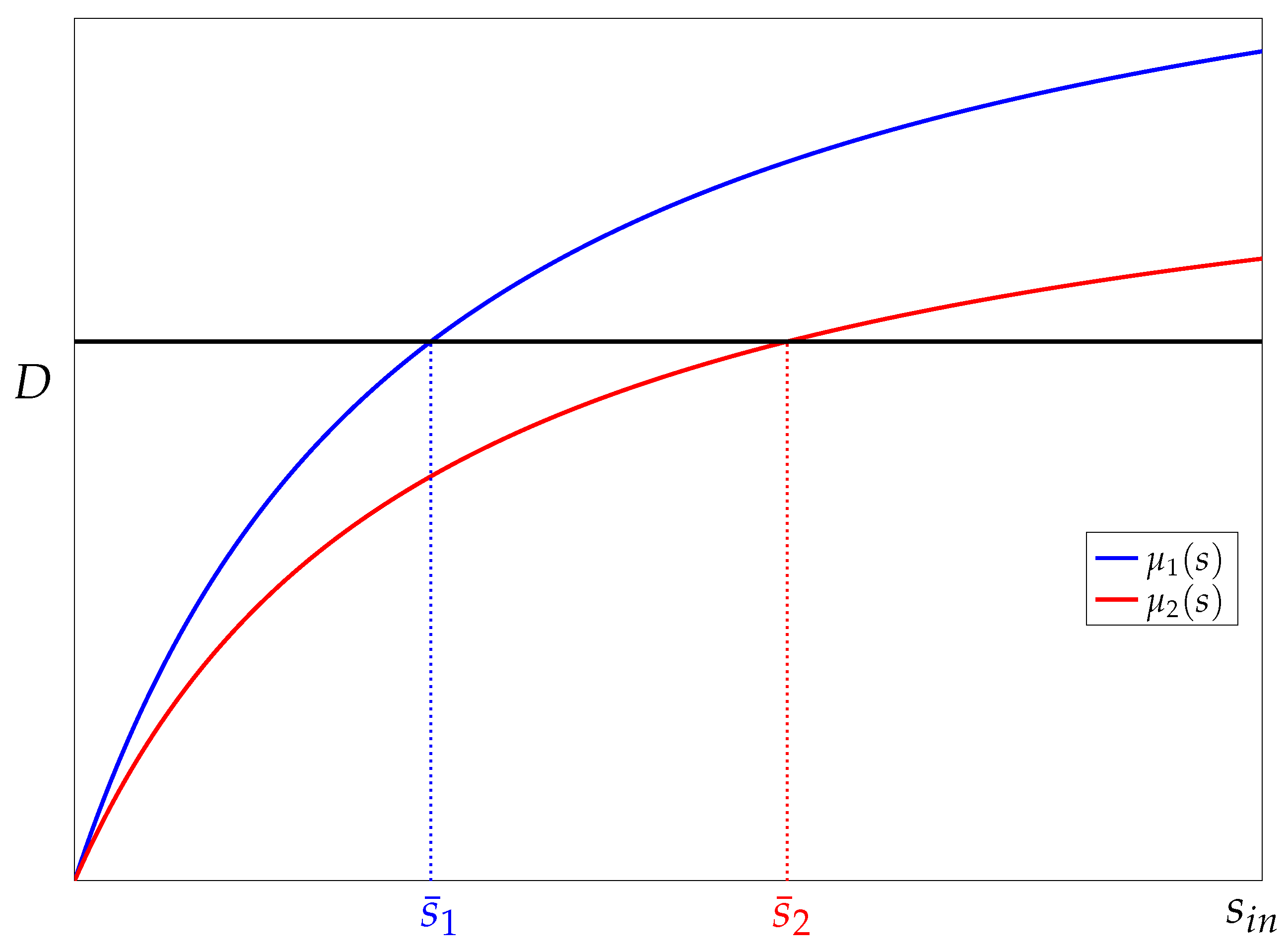Mathematics 11 00883 g003 Mathematics 11 00883 g003