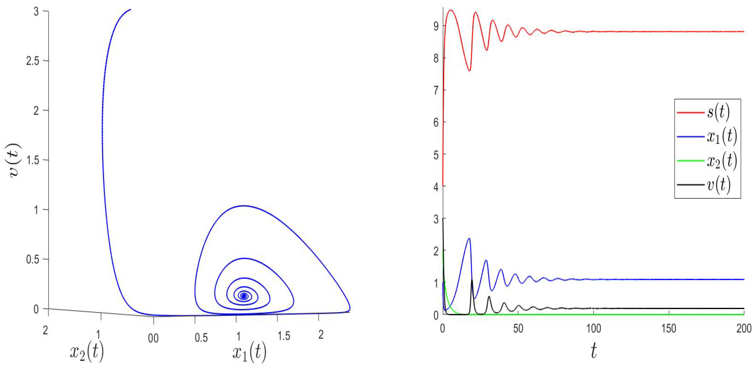 Mathematics 11 00883 g006 Mathematics 11 00883 g006
