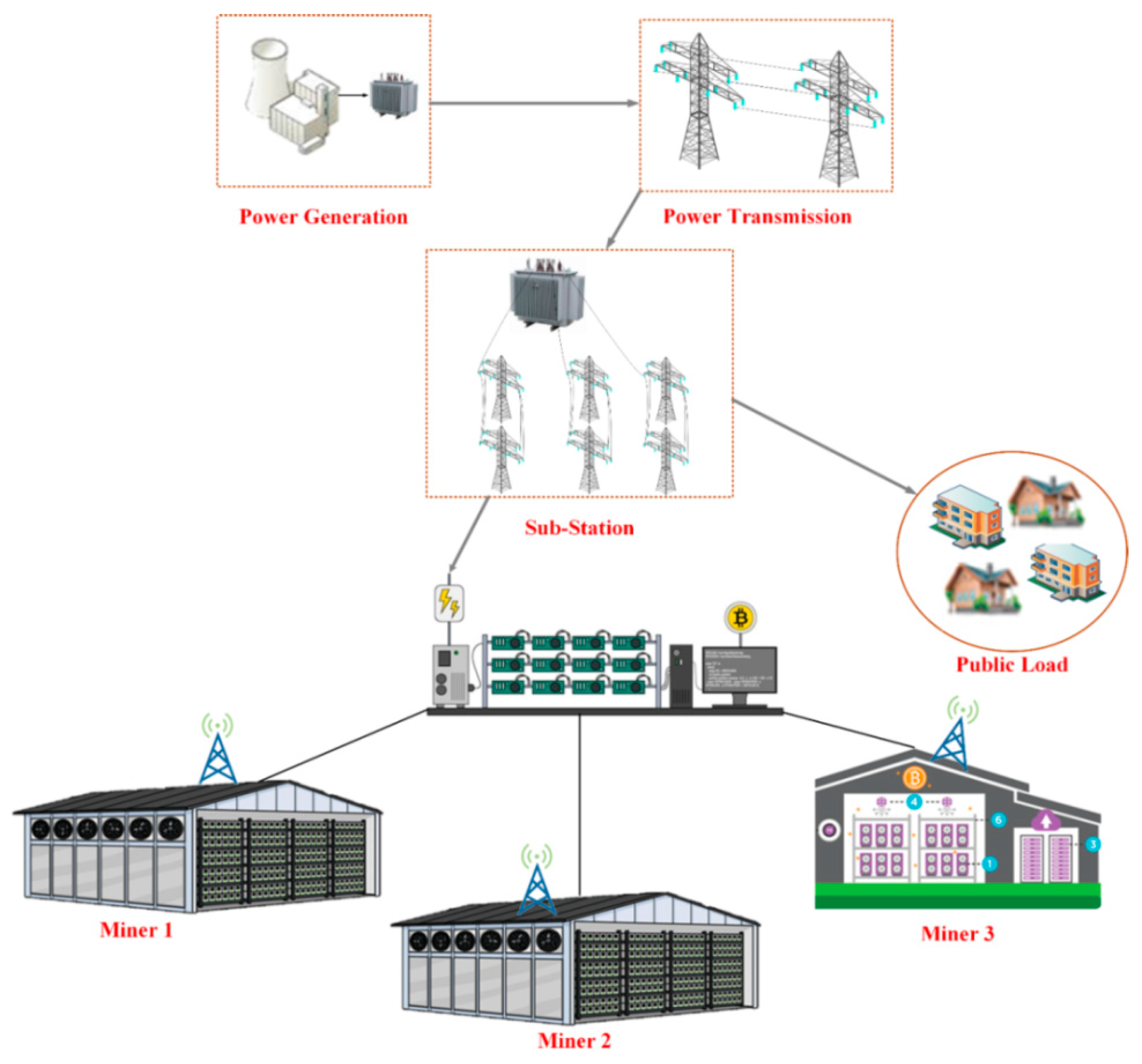 Mathematics 11 00884 g001