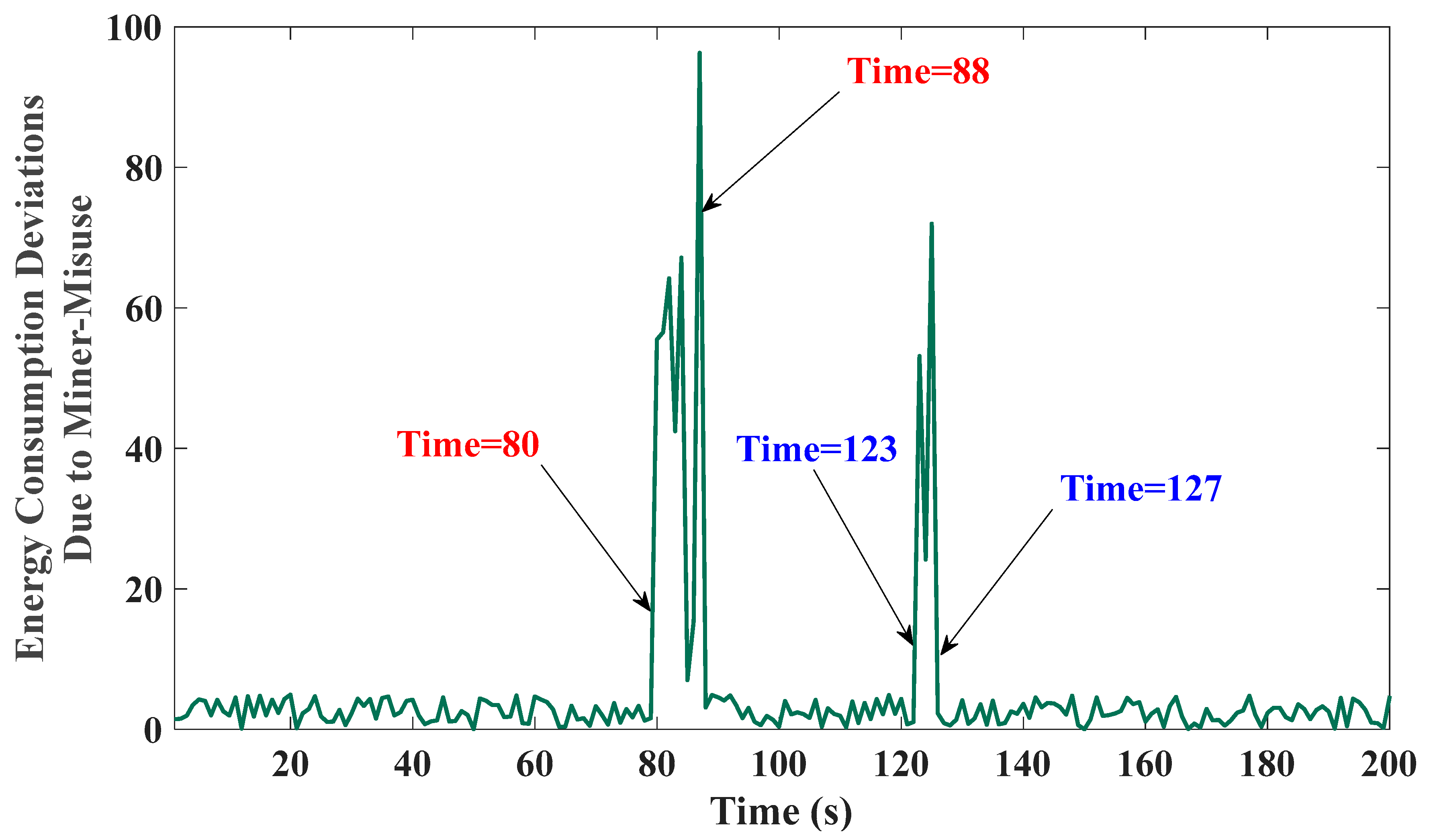 Mathematics 11 00884 g007