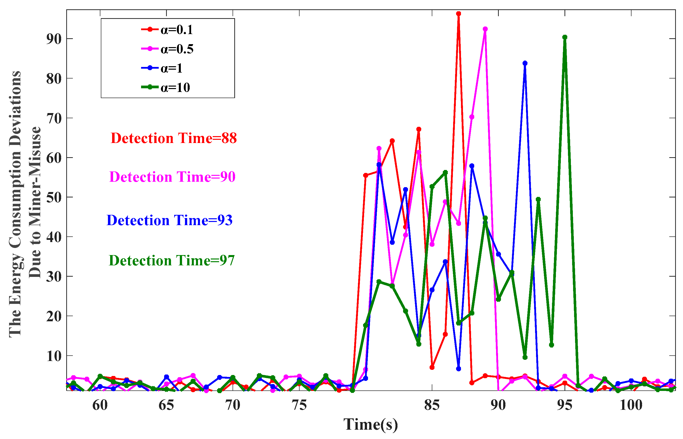 Mathematics 11 00884 g008