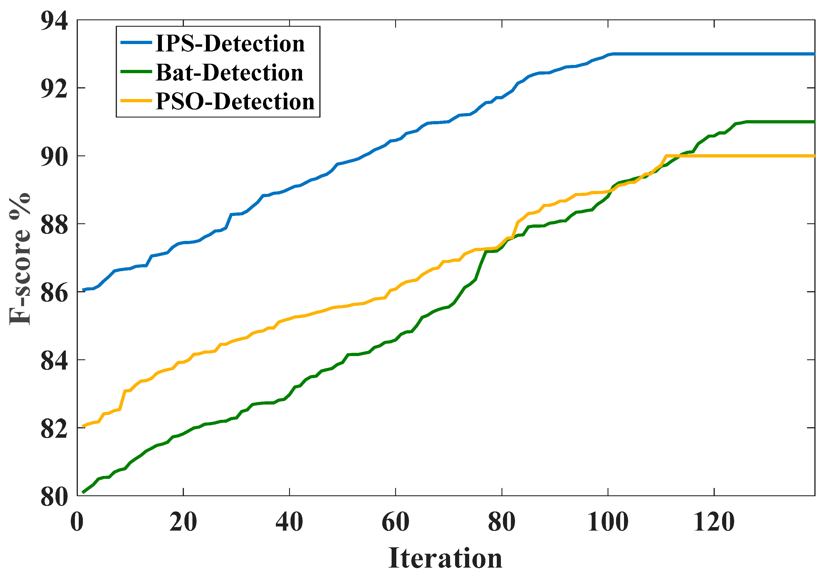 Mathematics 11 00884 g009