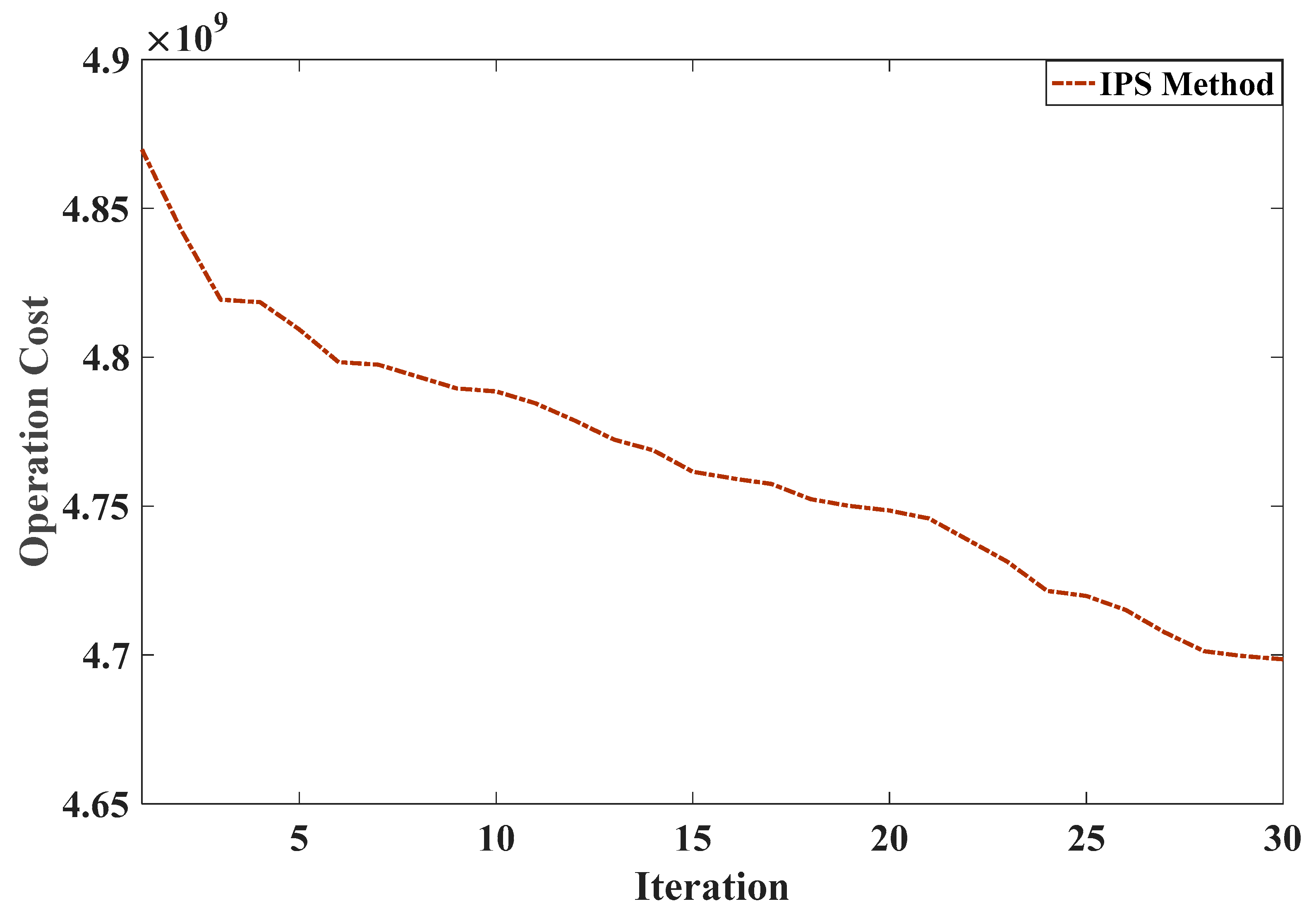 Mathematics 11 00884 g010