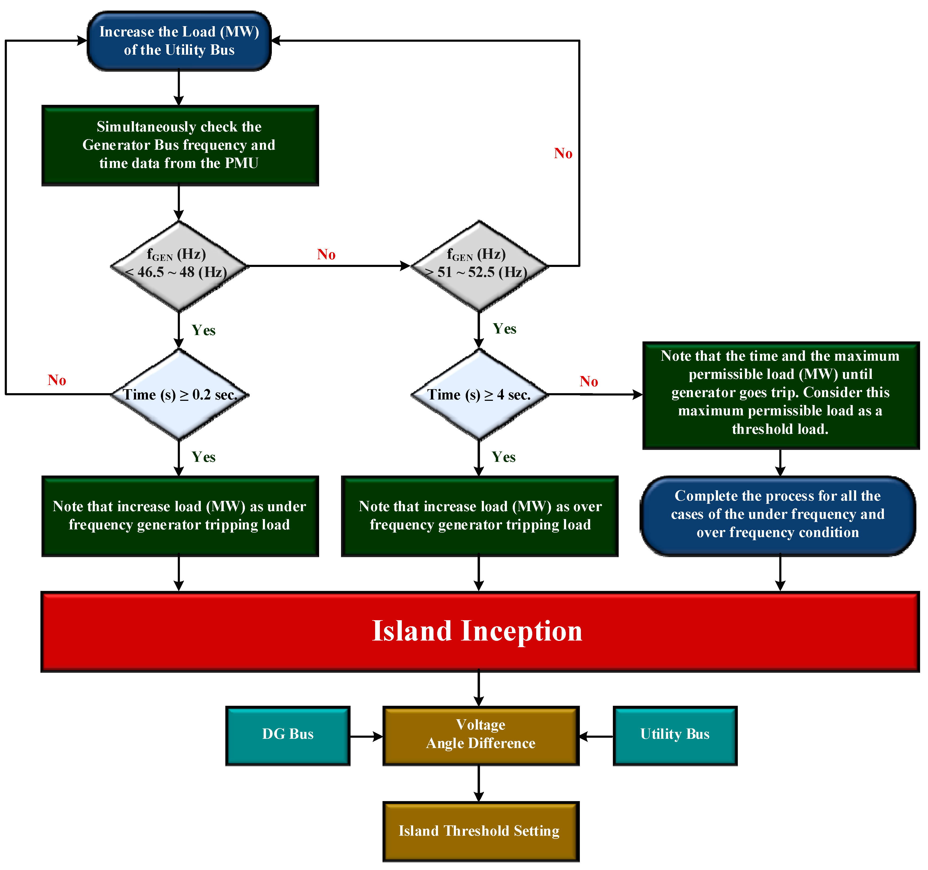 Mathematics 11 00886 g001