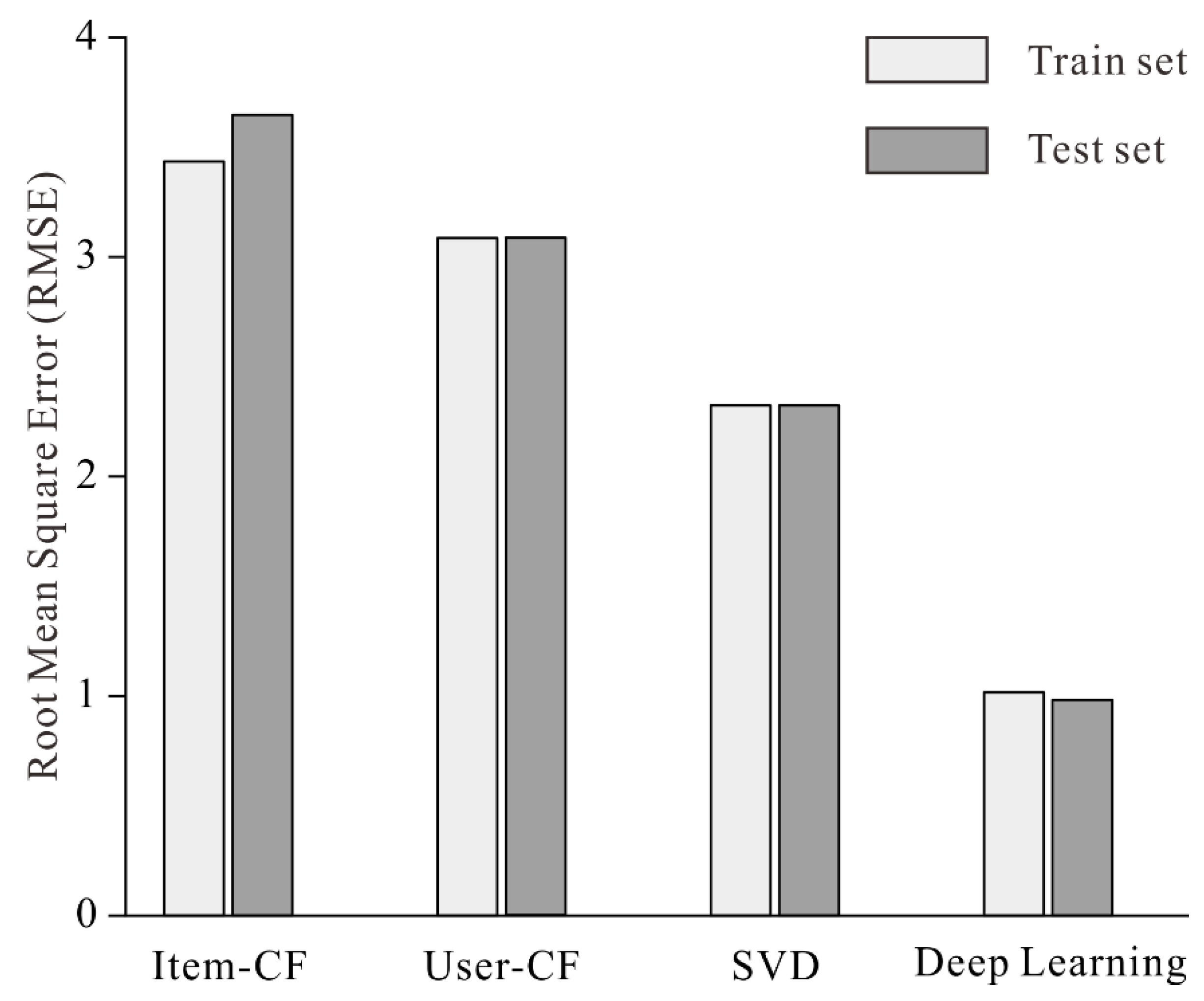 Mathematics 11 00895 g005