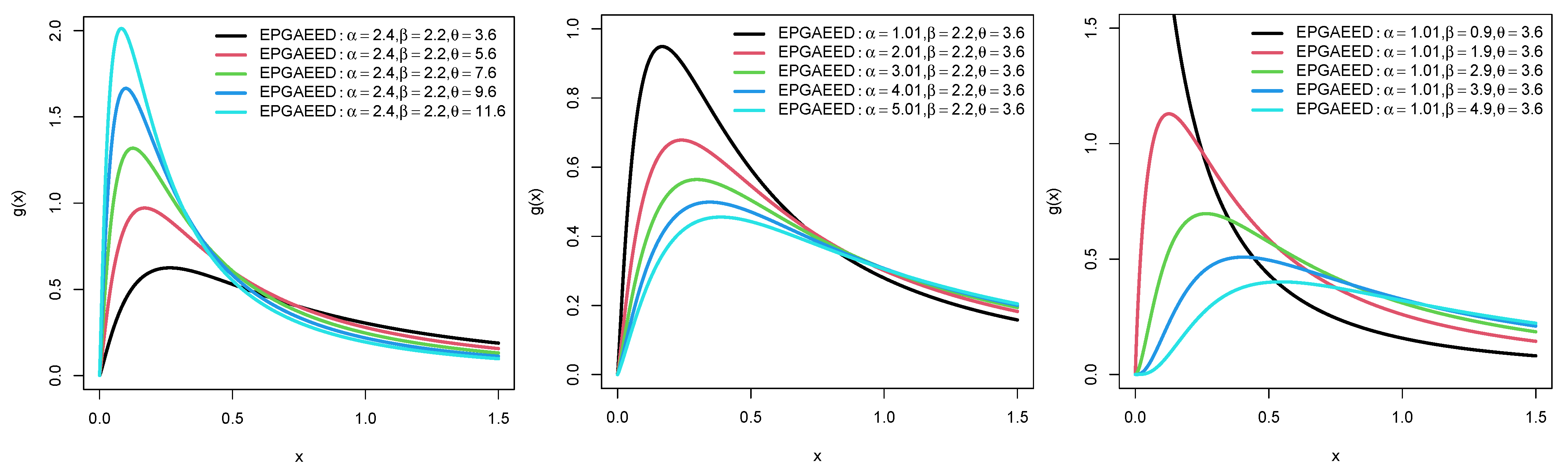 Mathematics 11 00900 g001