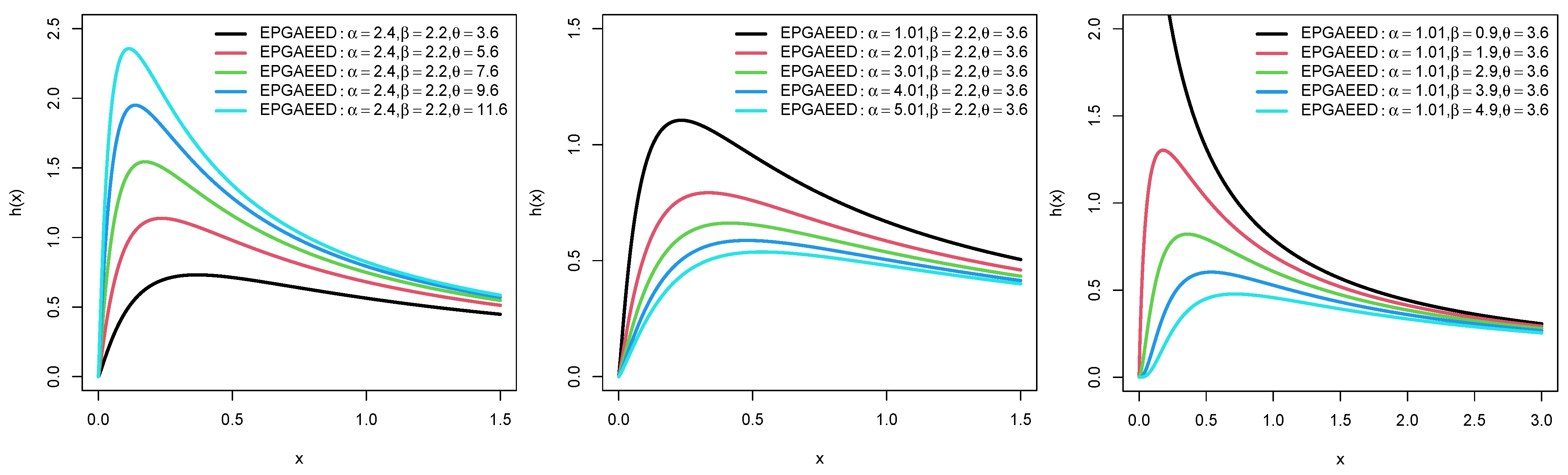 Mathematics 11 00900 g002