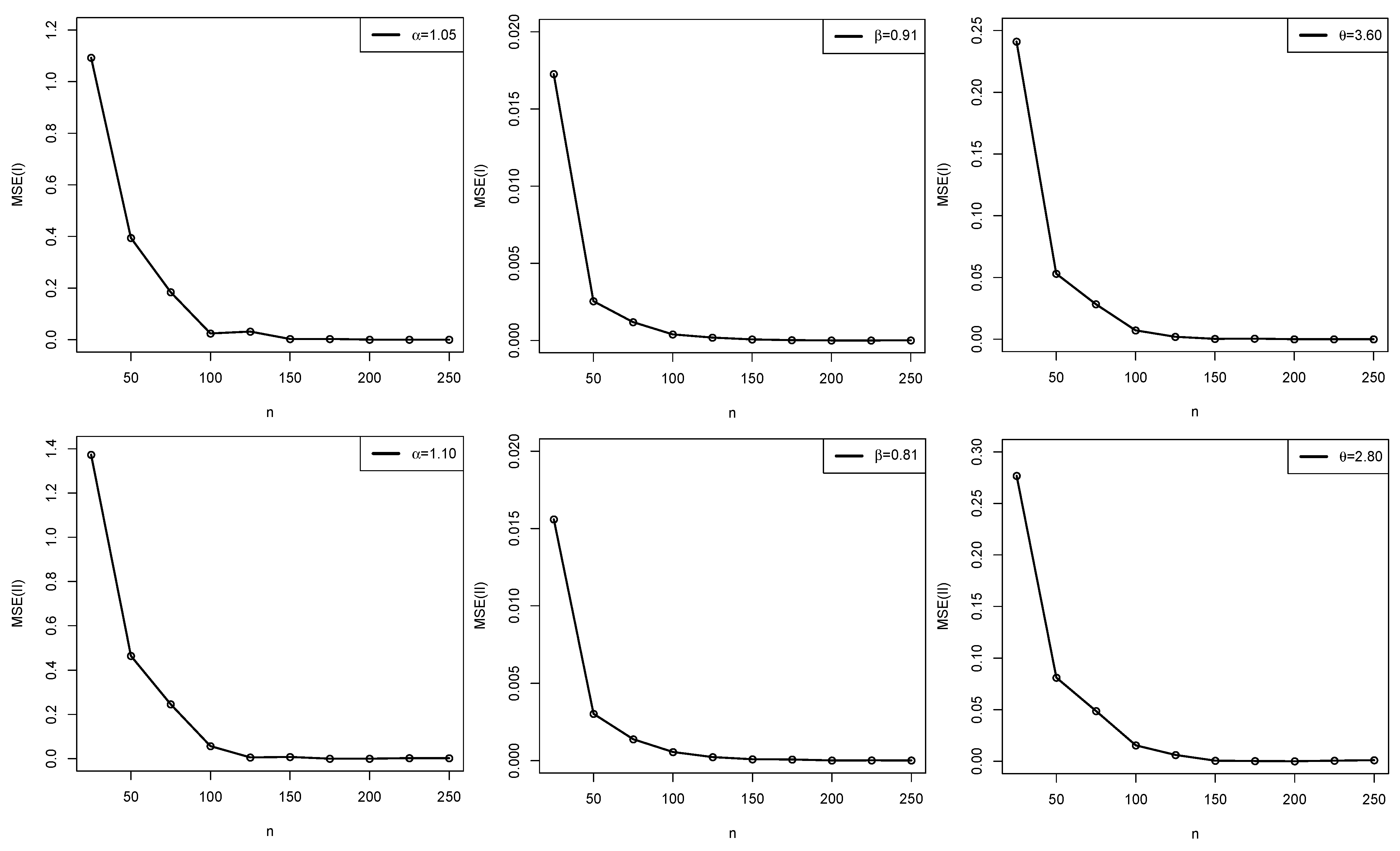 Mathematics 11 00900 g005
