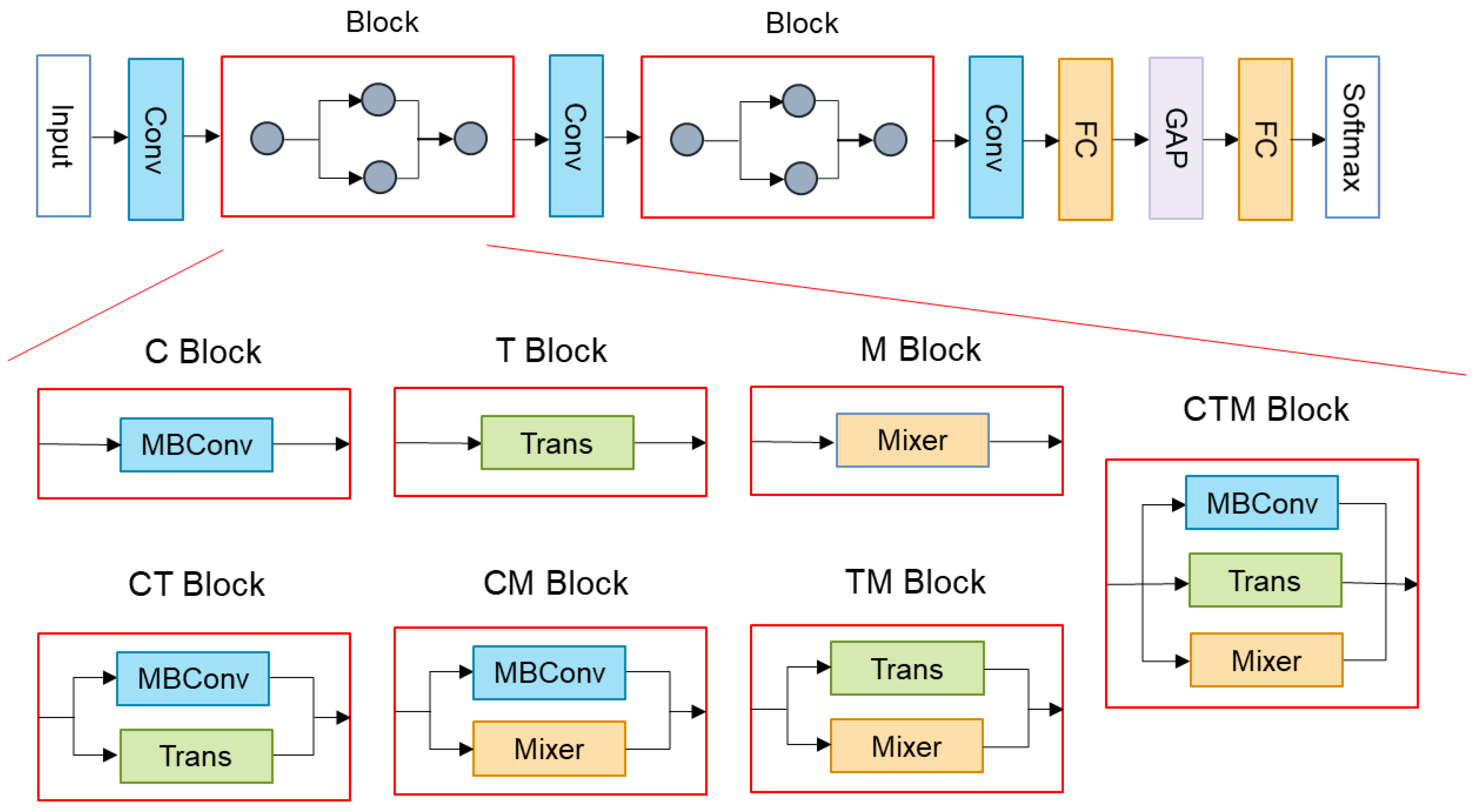 Mathematics | Free Full-Text | A Novel Hybrid Deep Neural Network for ...