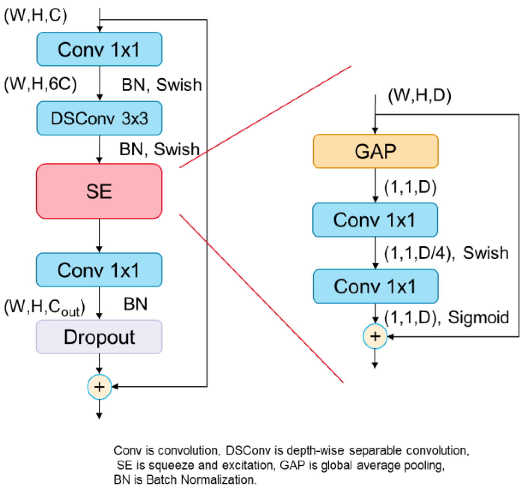 Mathematics | Free Full-Text | A Novel Hybrid Deep Neural Network for ... image.
