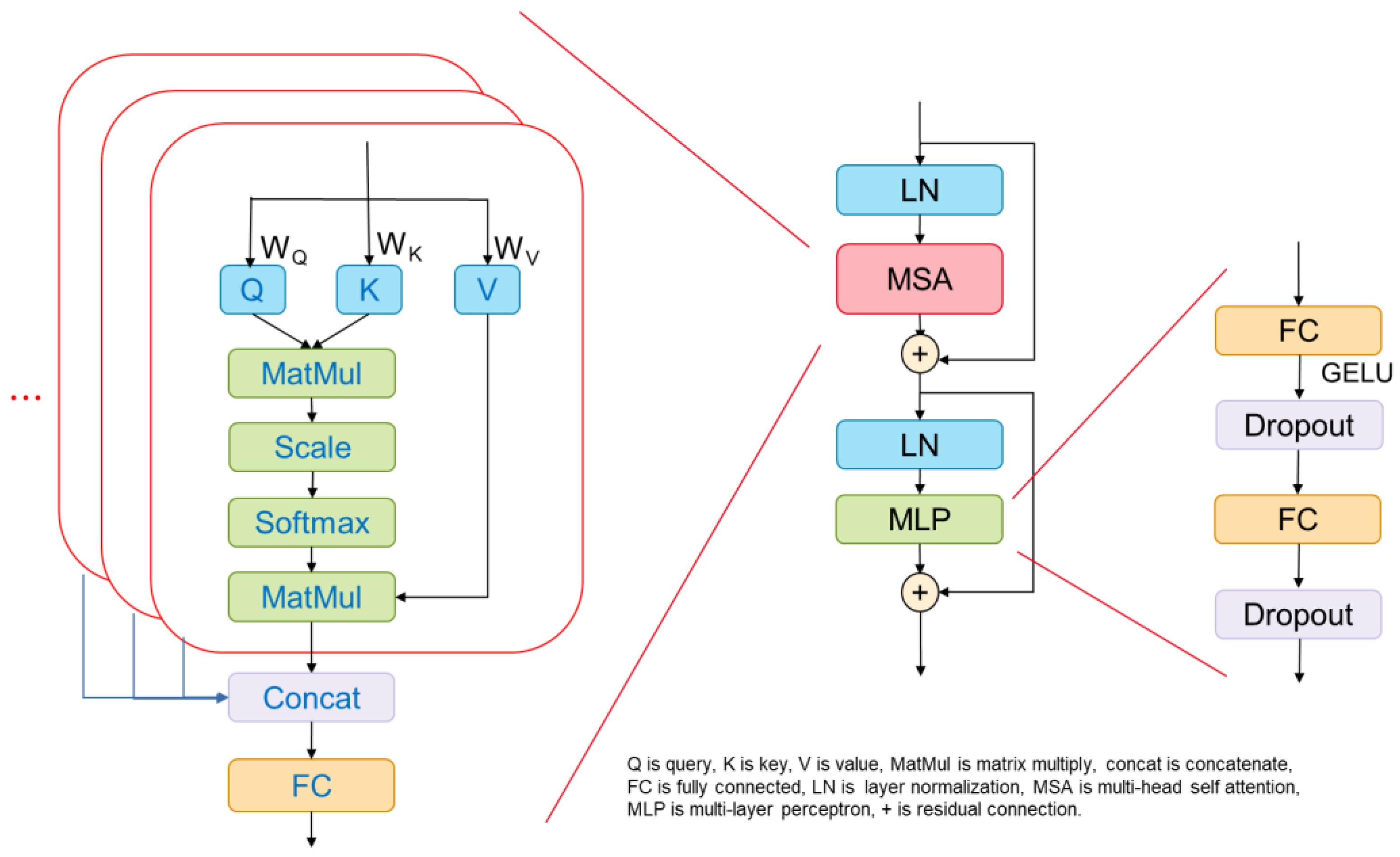 Mathematics | Free Full-Text | A Novel Hybrid Deep Neural Network for ...