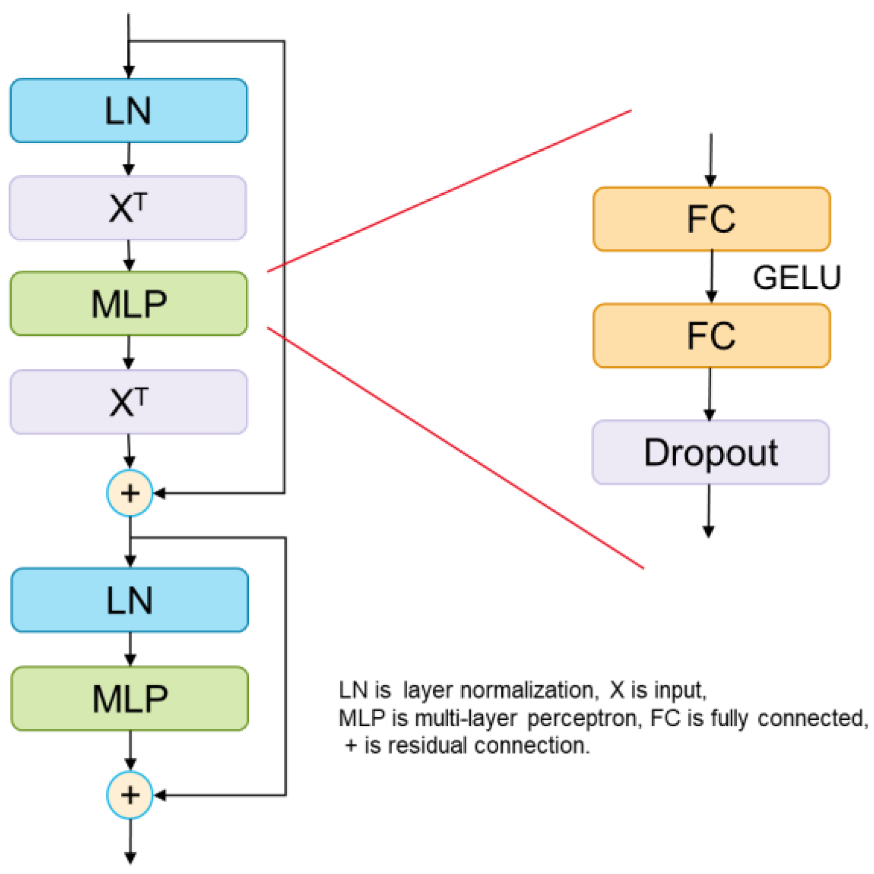 Mathematics | Free Full-Text | A Novel Hybrid Deep Neural Network for ...