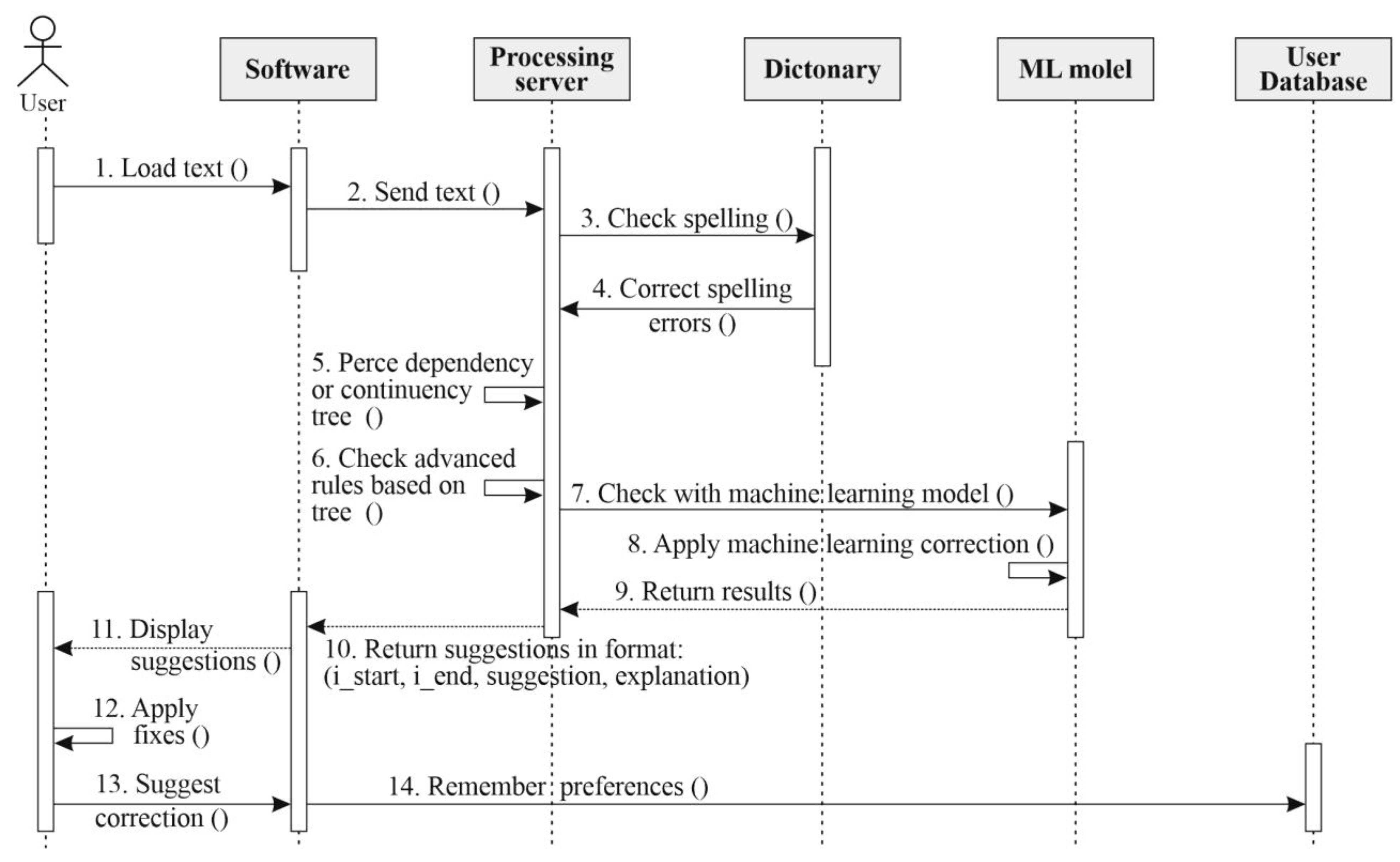 Mathematics 11 00904 g001
