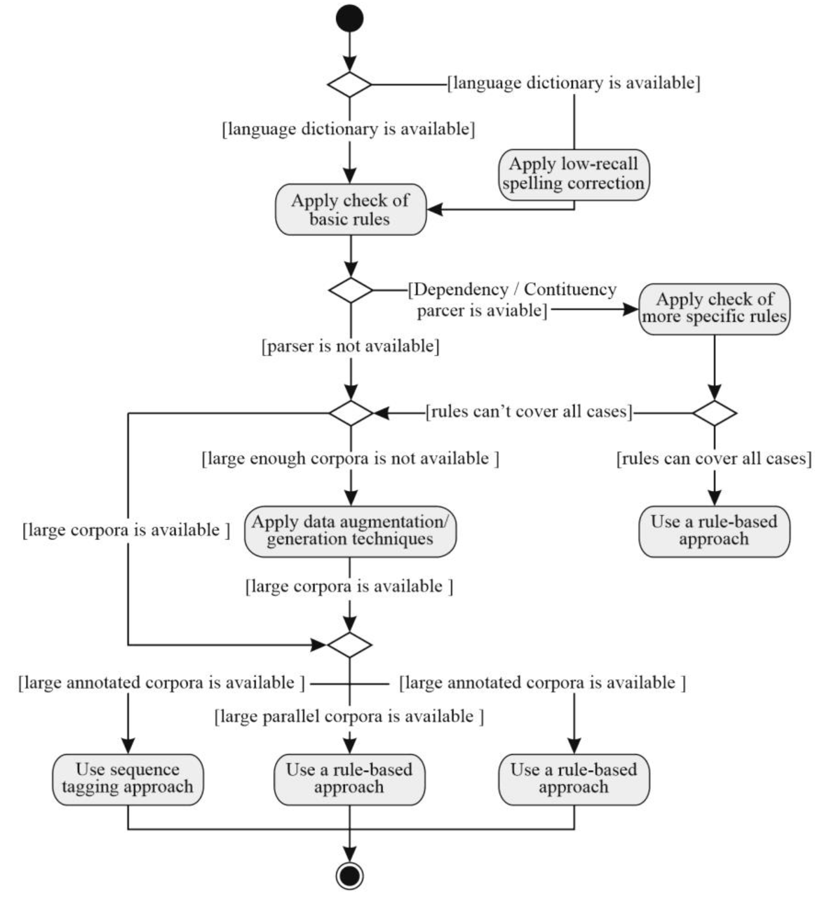 Mathematics 11 00904 g003