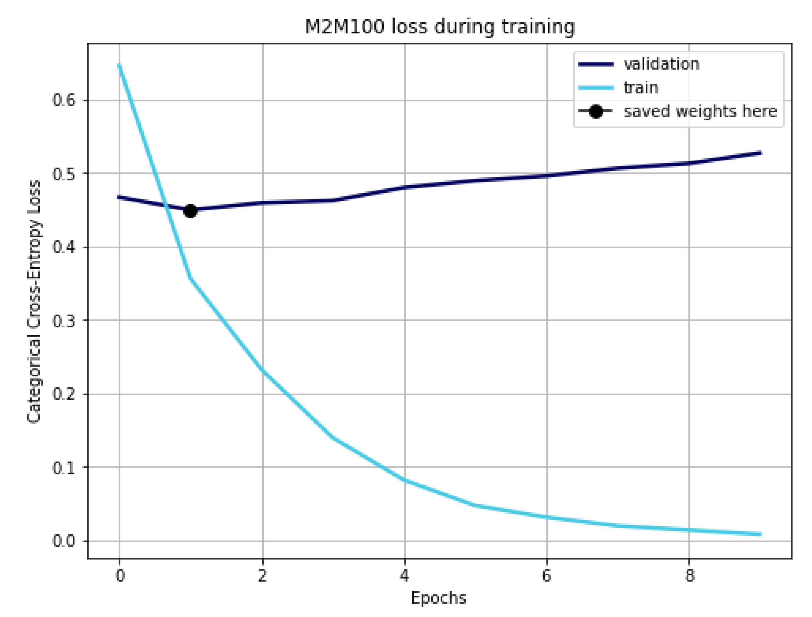 Mathematics 11 00904 g008