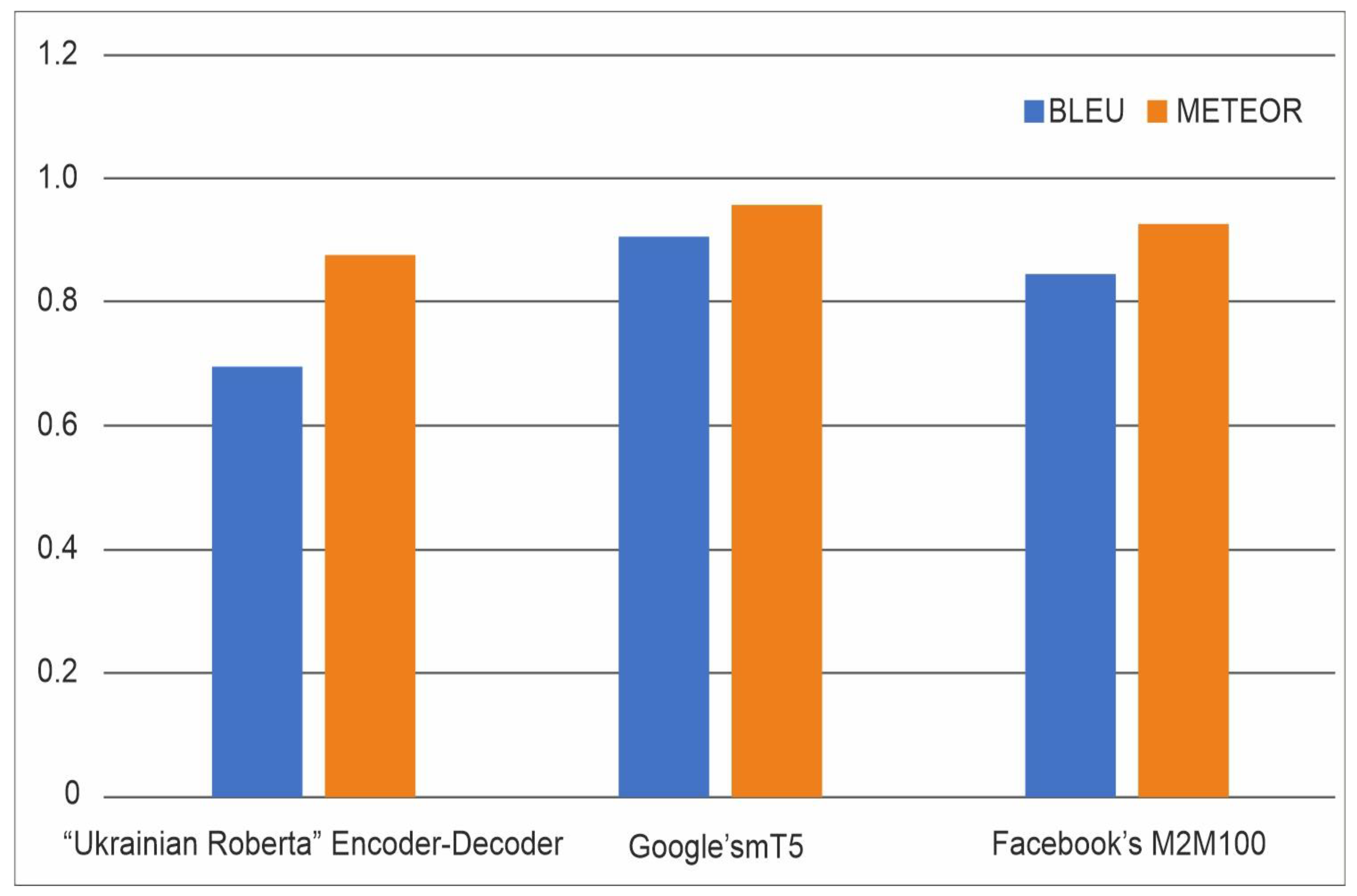 Mathematics 11 00904 g021