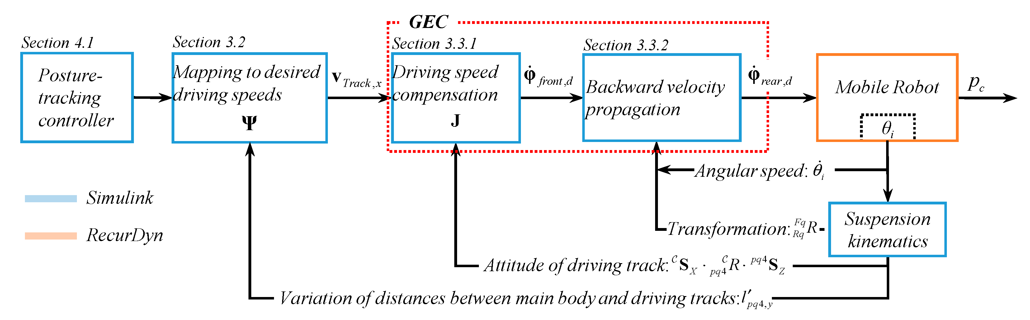 Mathematics 11 00905 g004