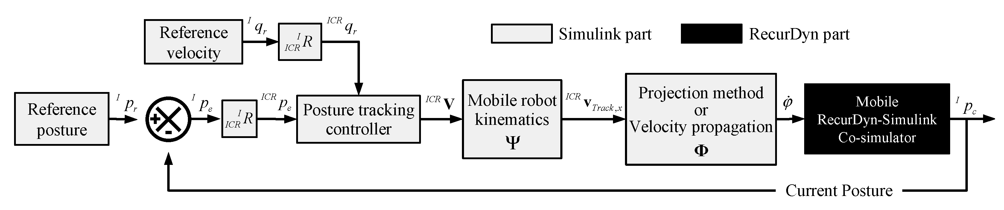 Mathematics 11 00905 g007
