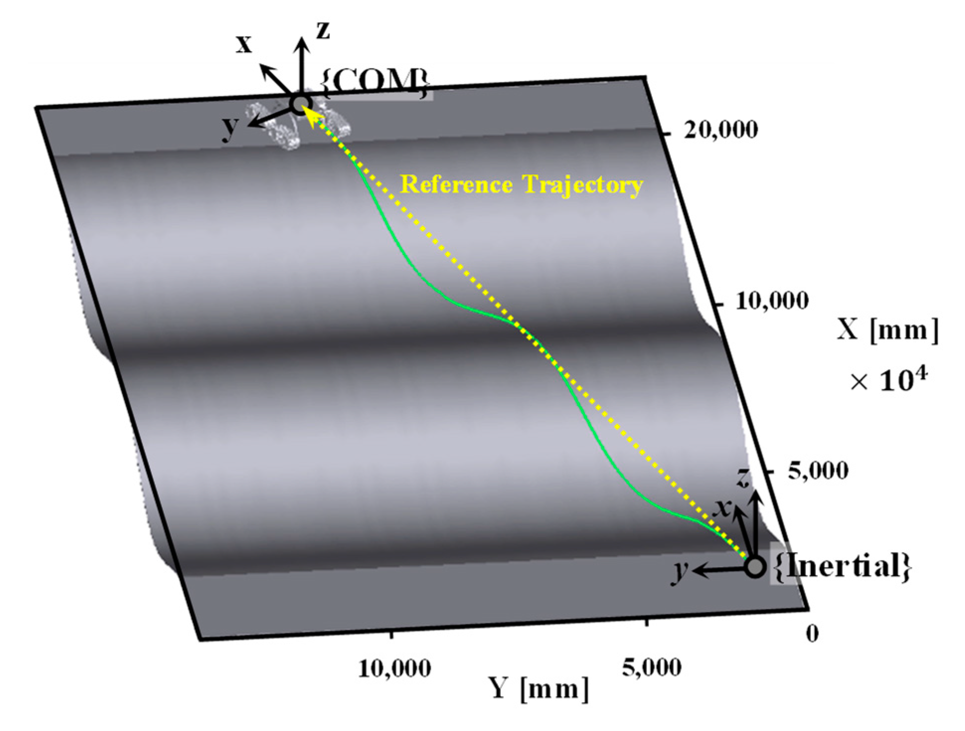 Mathematics 11 00905 g008
