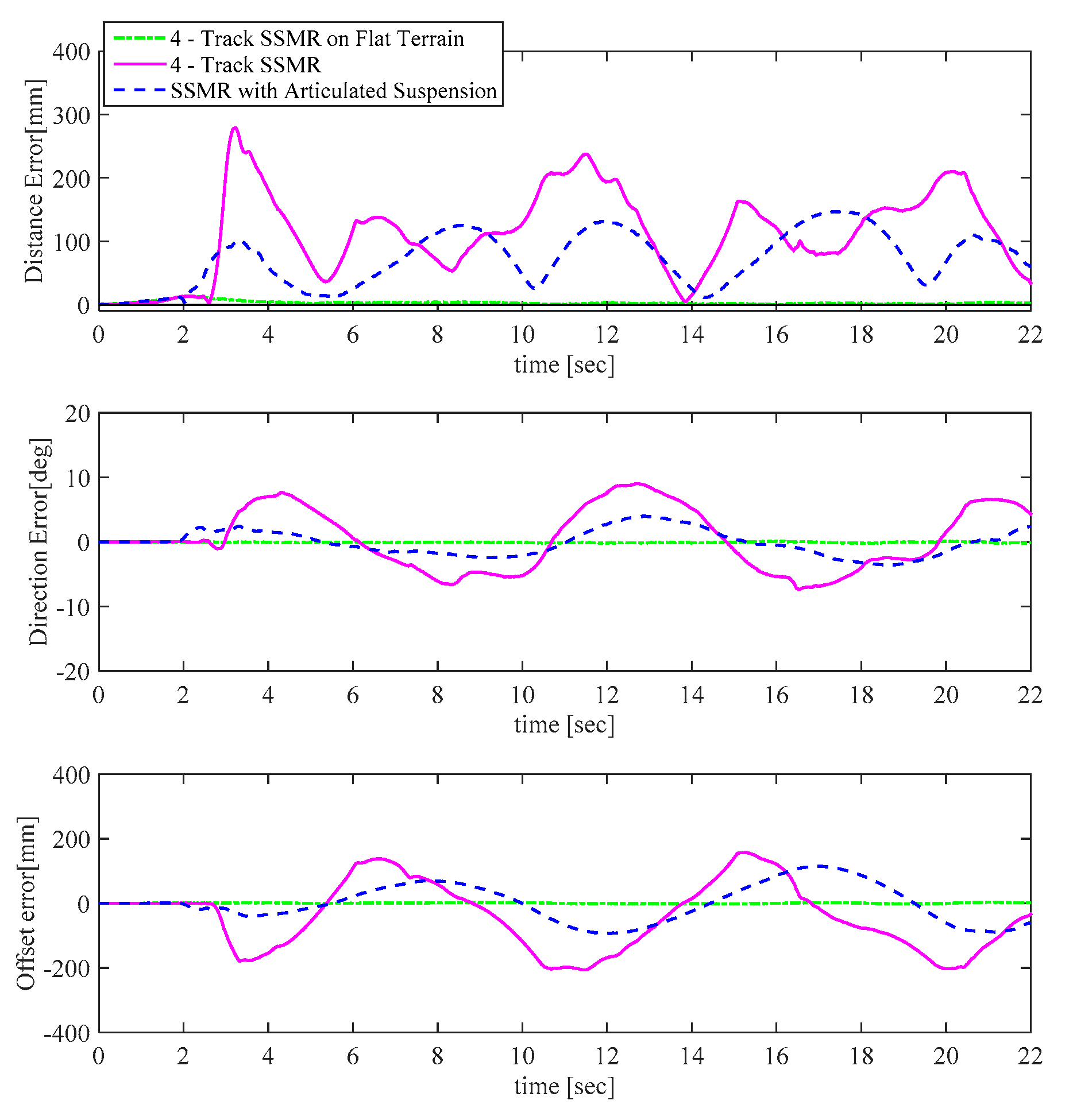 Mathematics 11 00905 g010