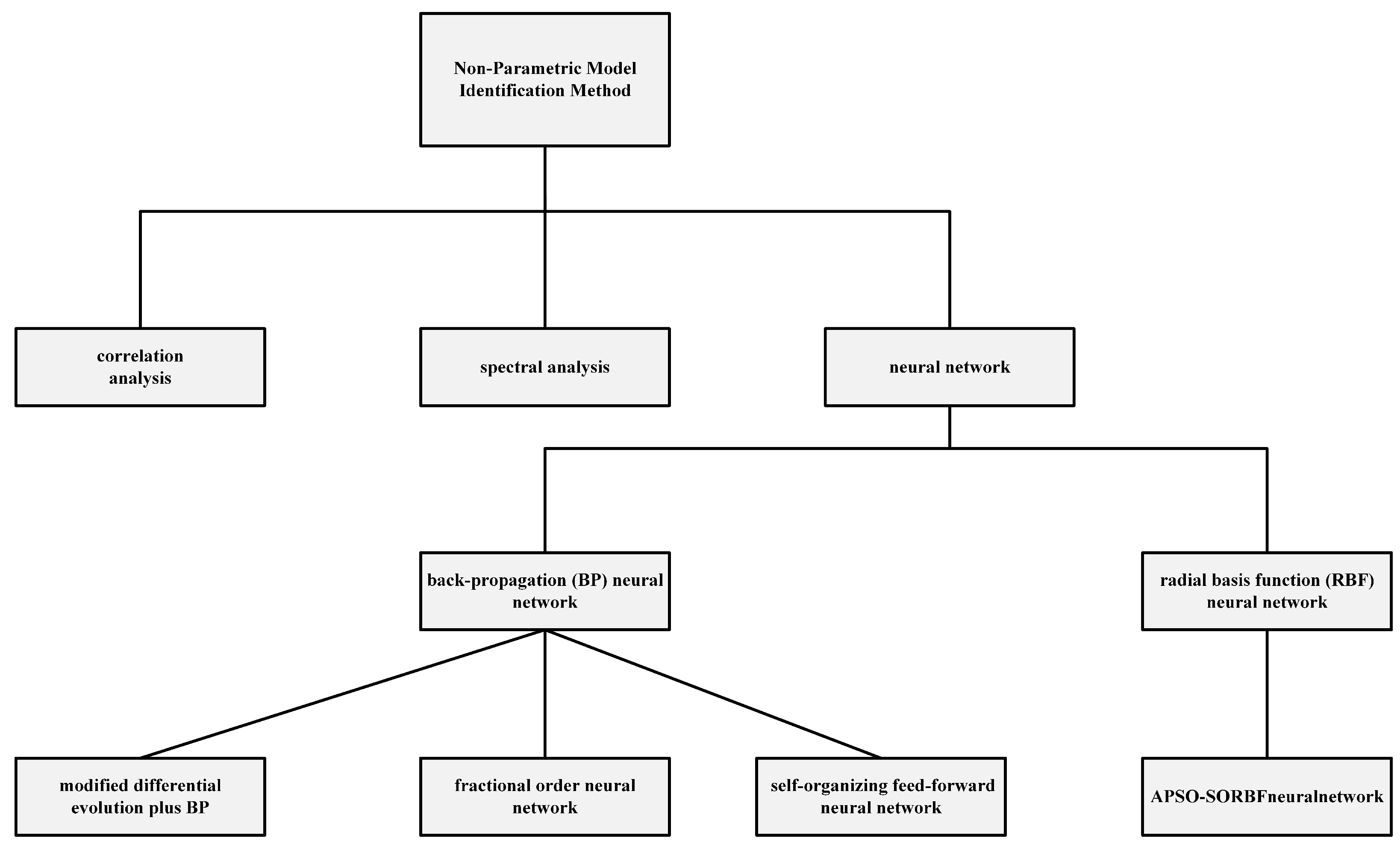 Mathematics 11 00906 g003