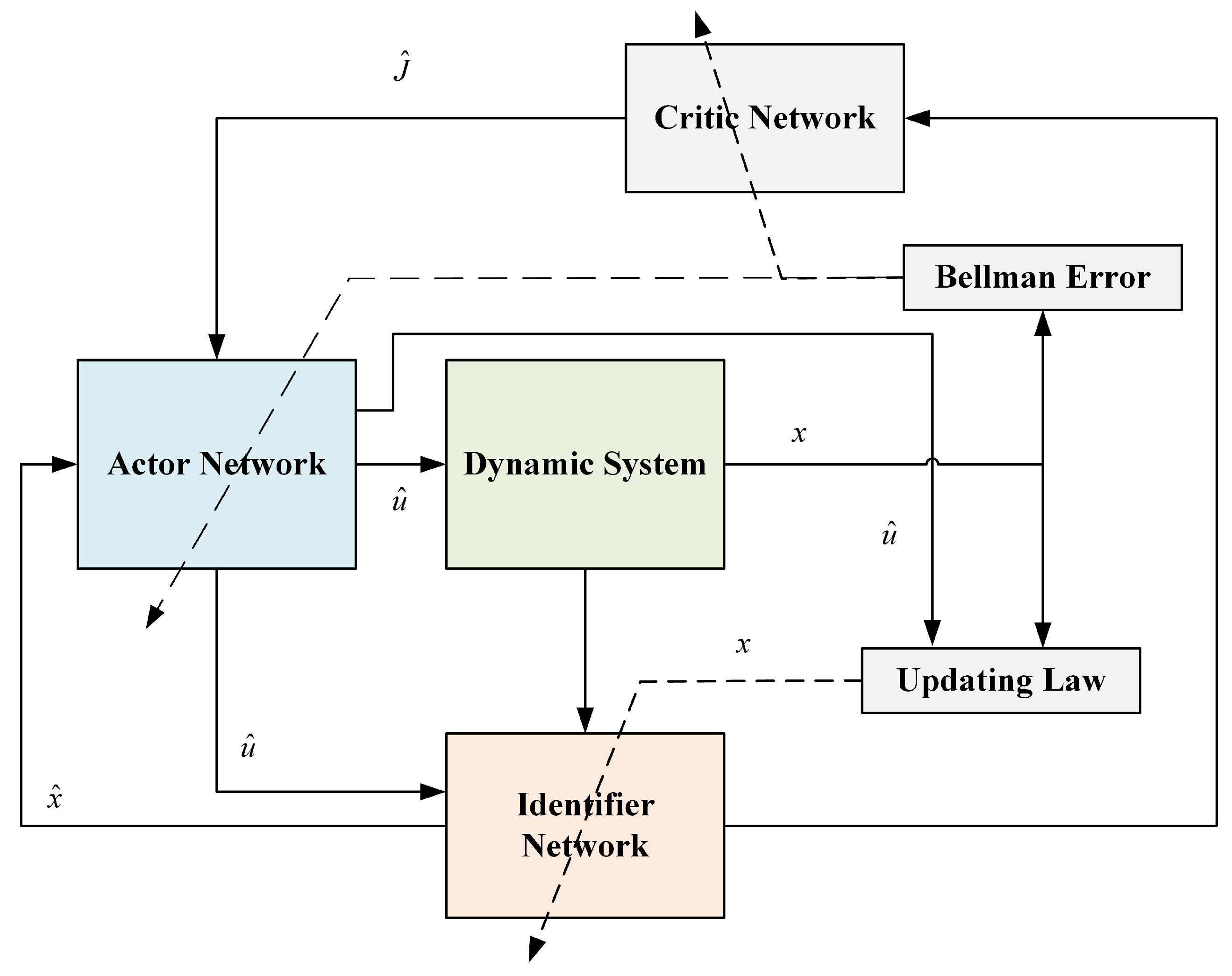 Mathematics 11 00906 g004