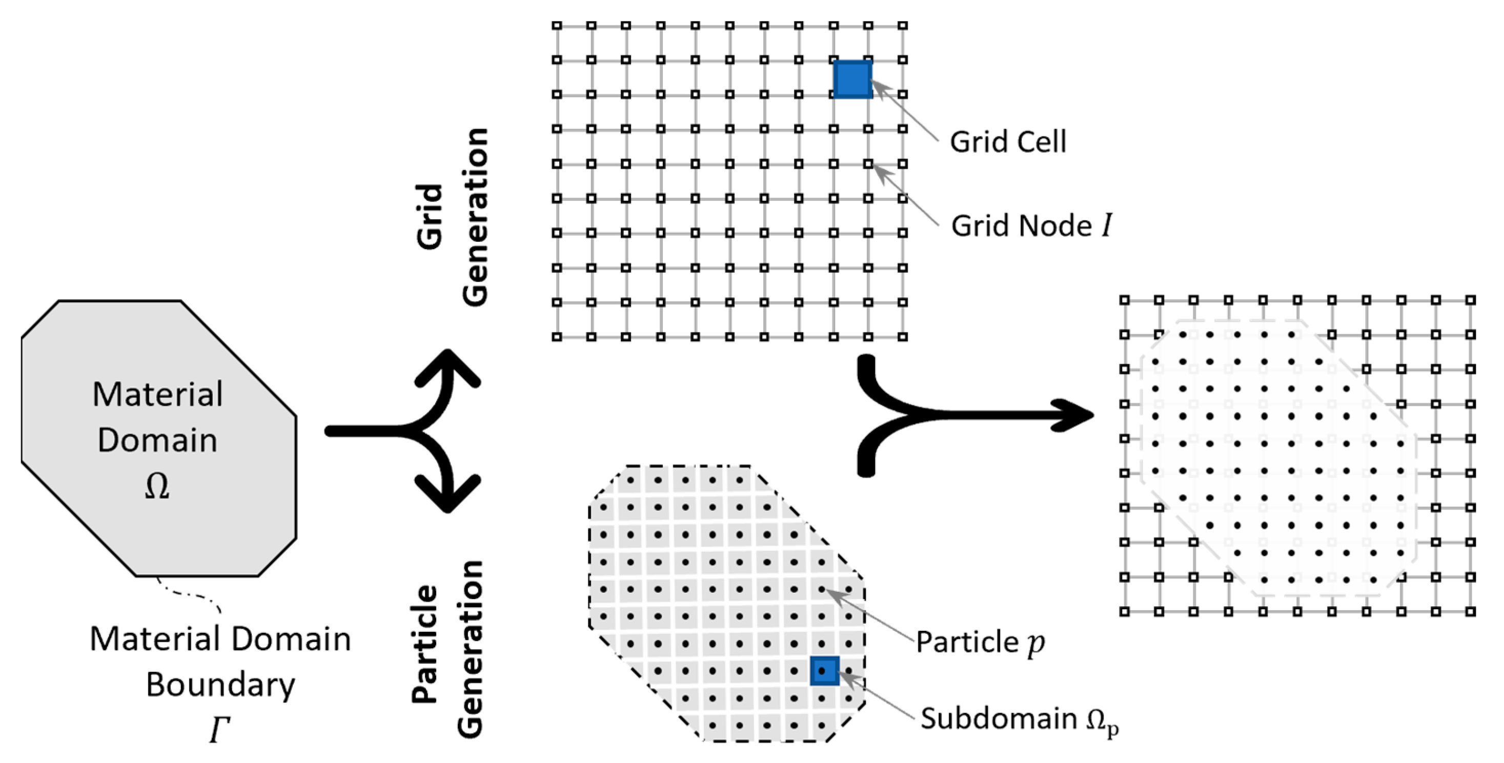 Mathematics 11 00907 g001 550