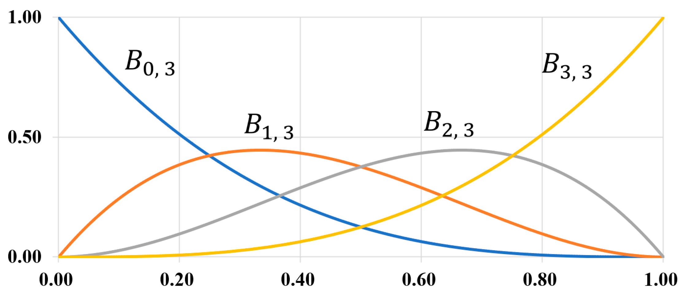 Mathematics 11 00907 g002 550