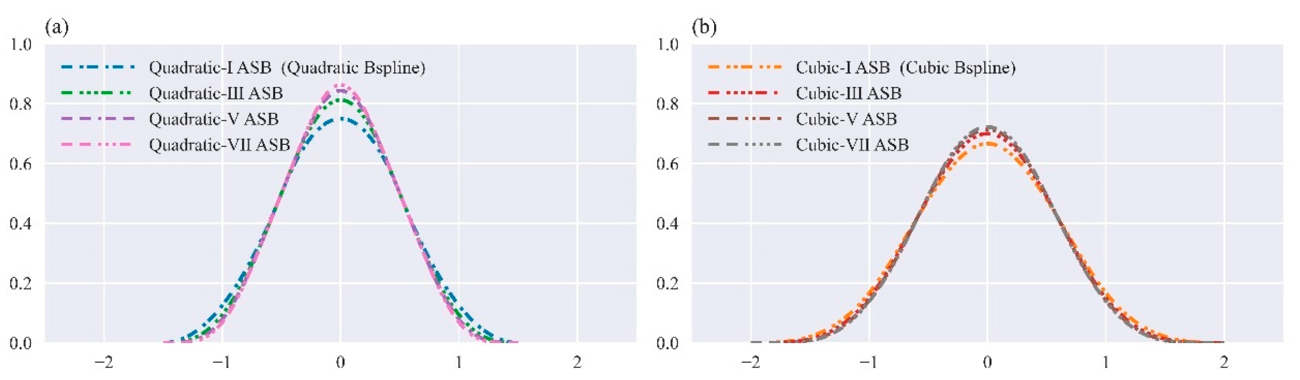 Mathematics 11 00907 g004 550