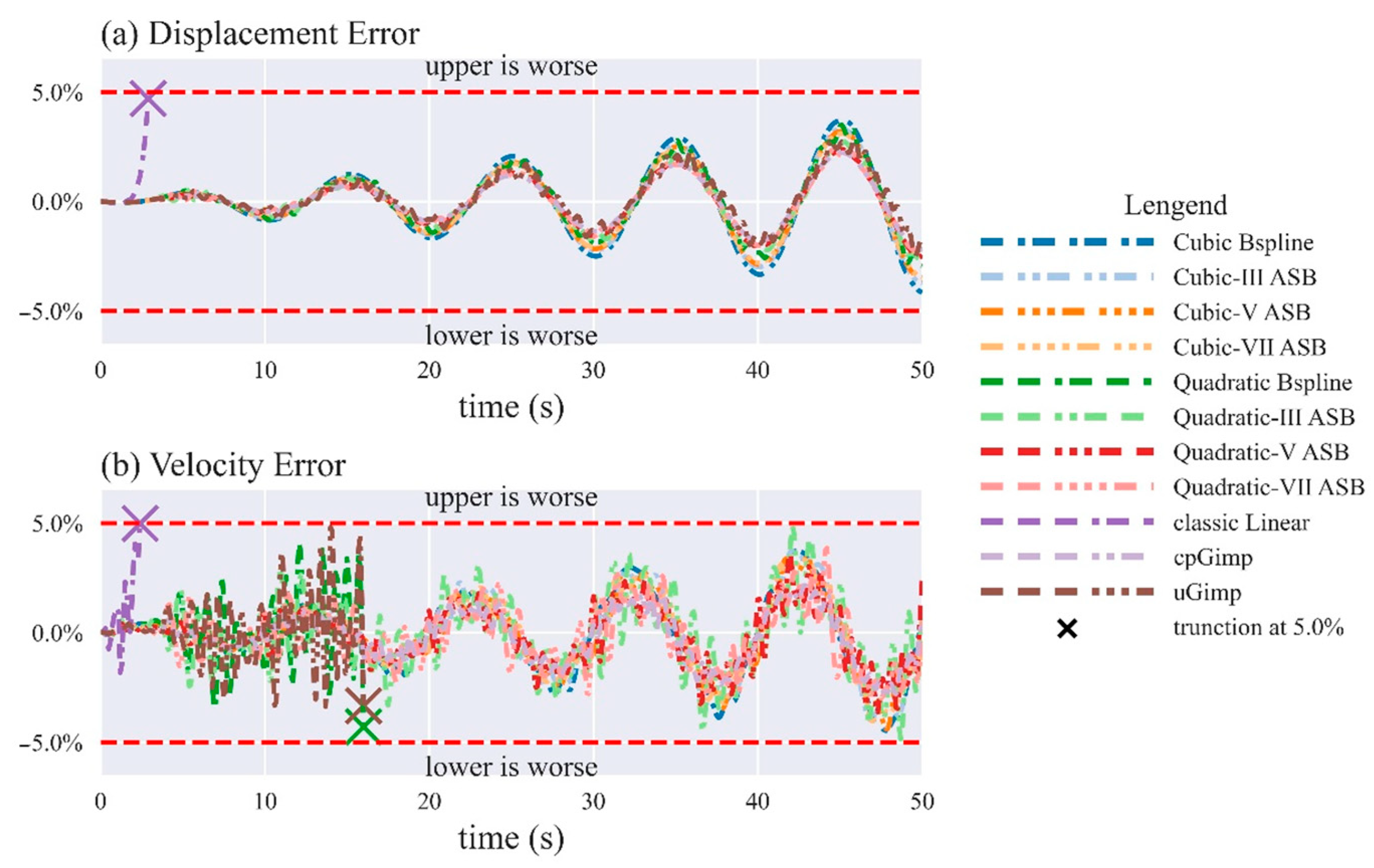 Mathematics 11 00907 g007 550