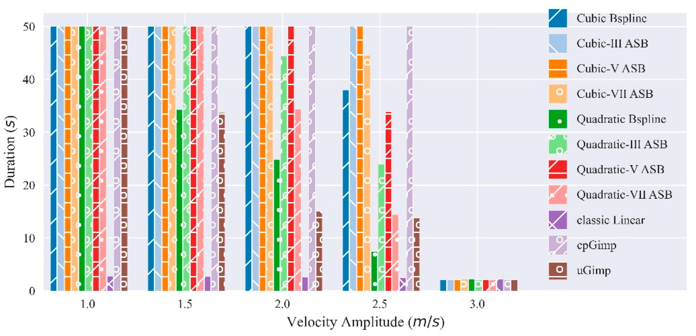 Mathematics 11 00907 g009 550
