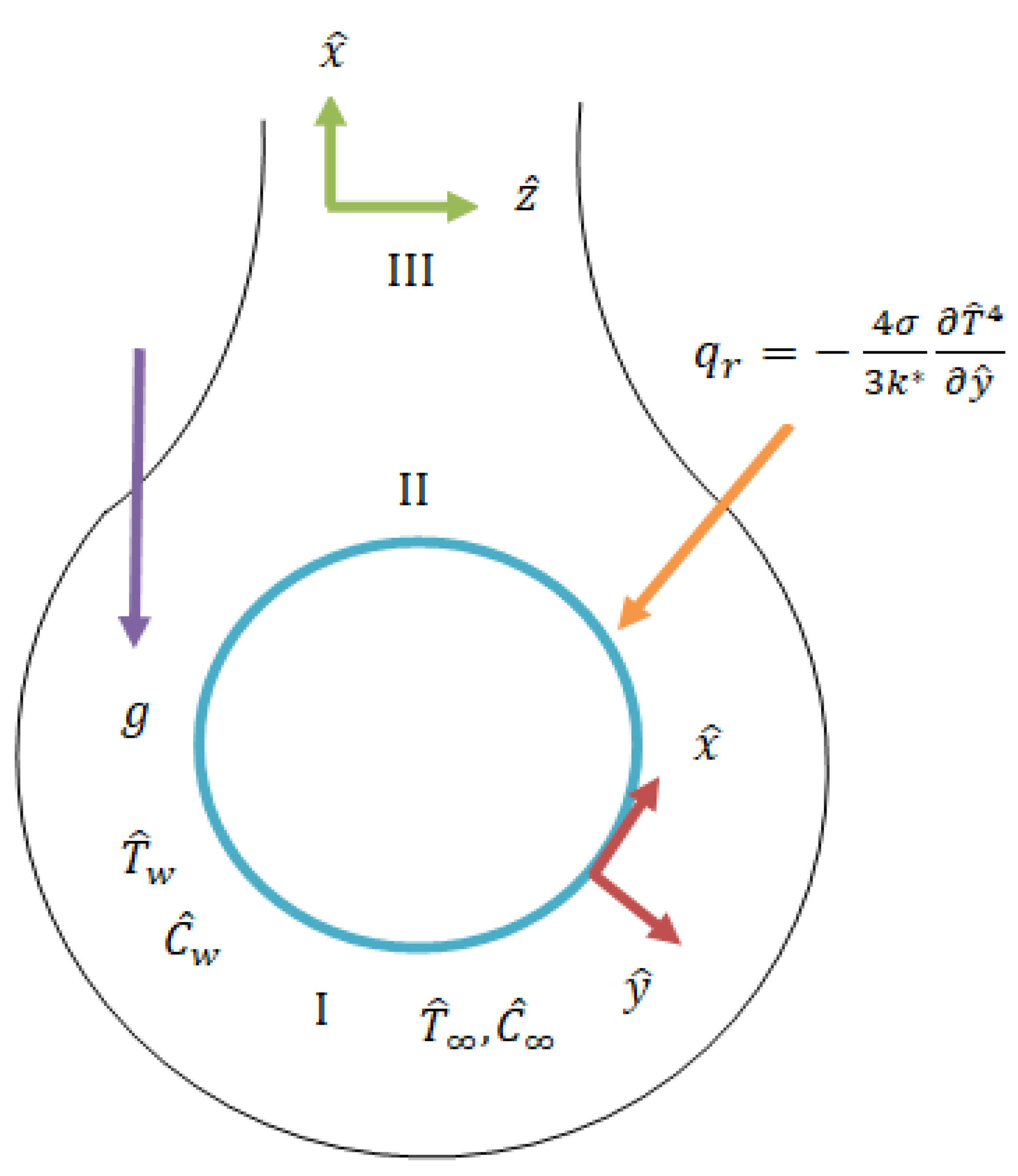 Mathematics 11 00908 g001 550