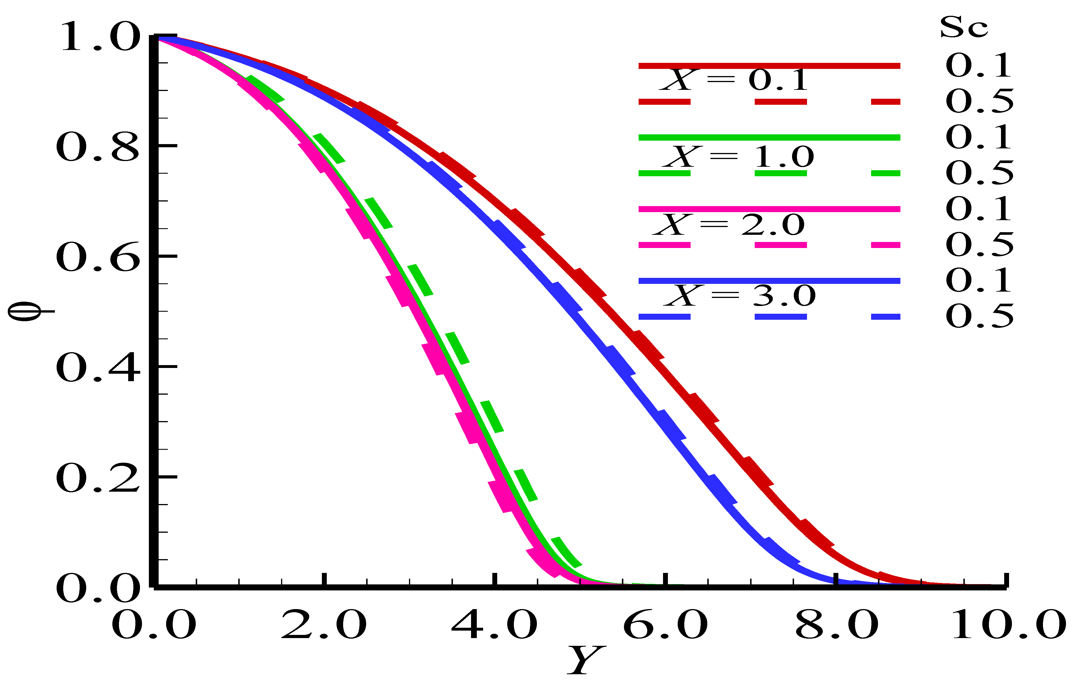 Mathematics 11 00908 g011 550