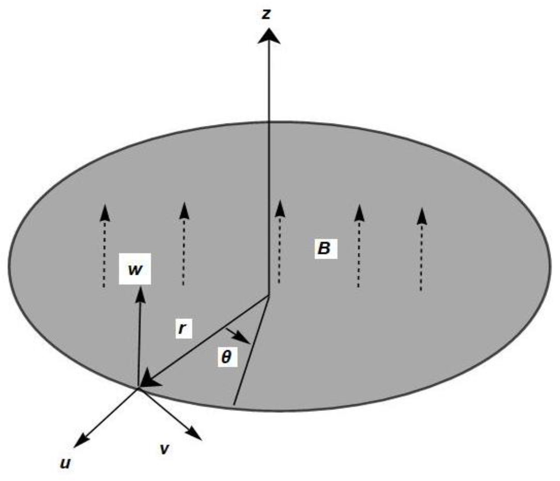 Mathematics 11 00909 g001 550