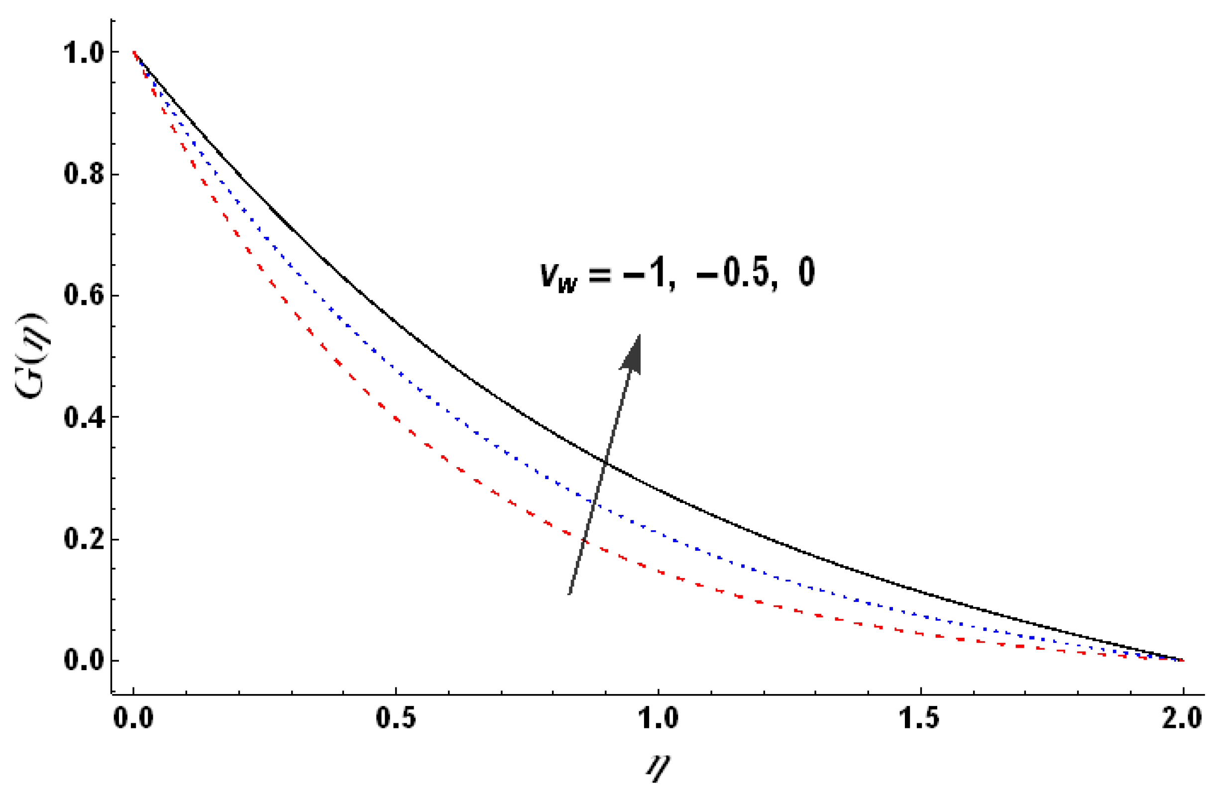 Mathematics 11 00909 g003 550