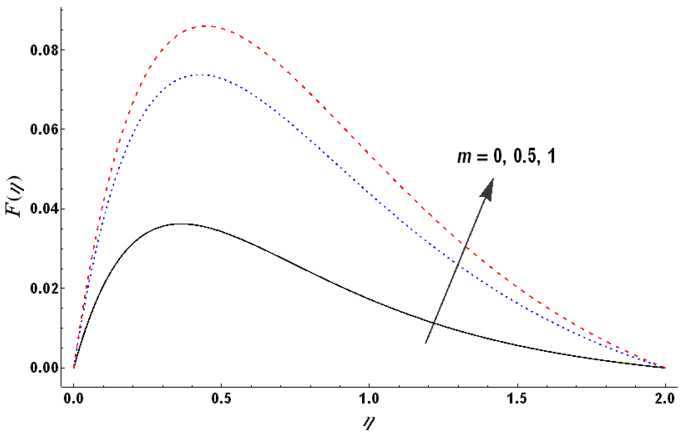 Mathematics 11 00909 g008 550